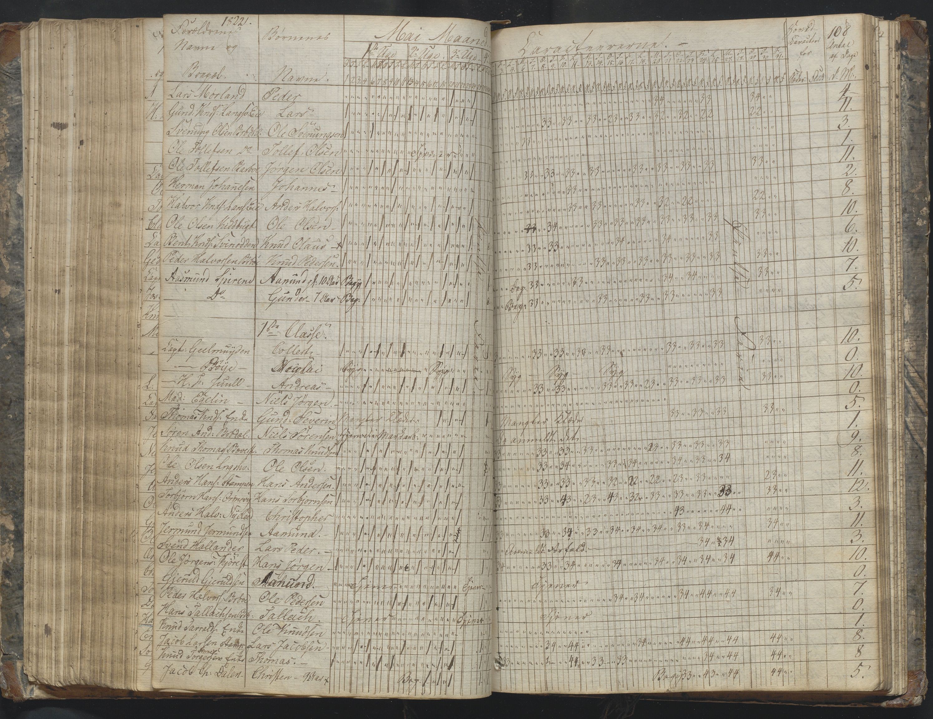 Arendal kommune, Katalog I, AAKS/KA0906-PK-I/07/L0169: Dagbok for skolen i Barbu, 1820-1823, p. 108
