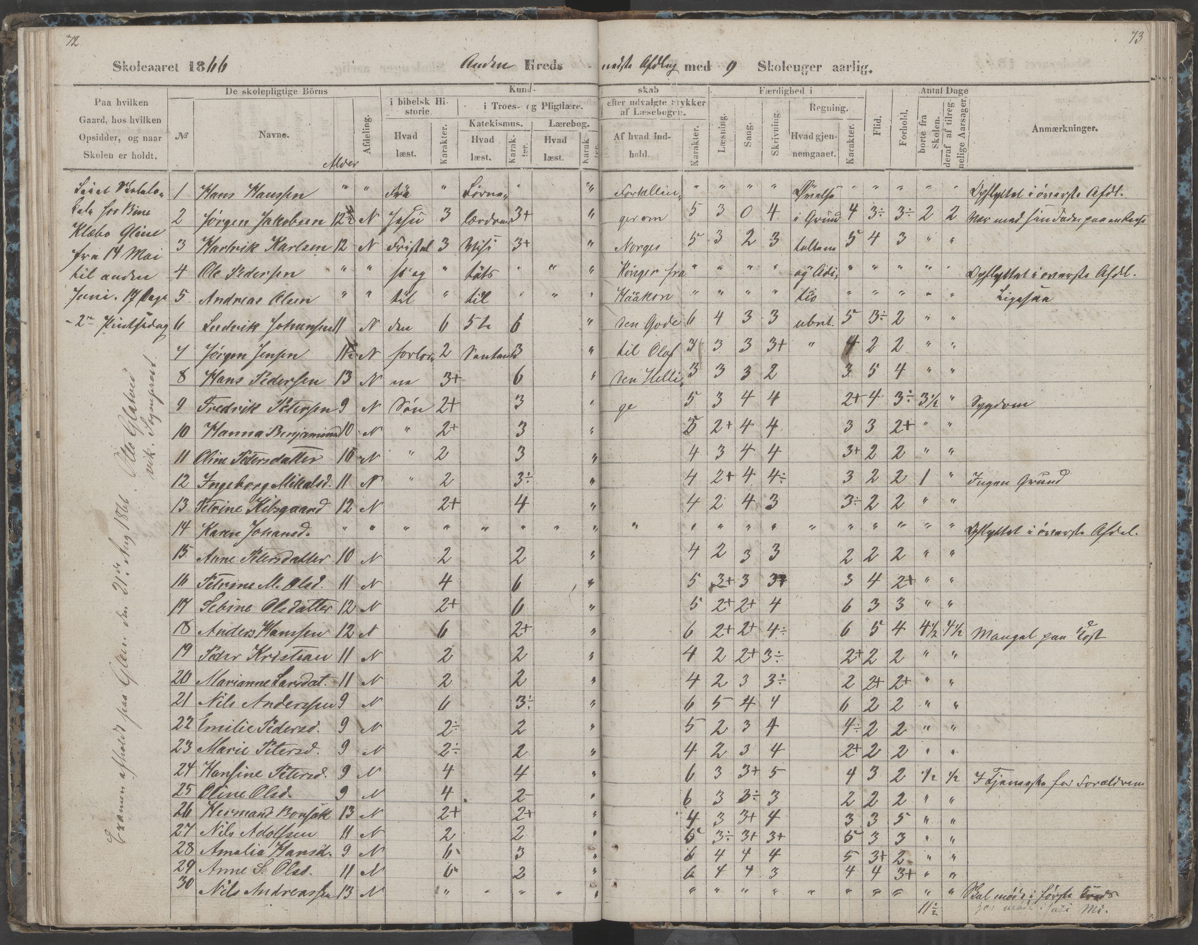 Dønna kommune. Dønnes fastskole, AIN/K-18270.510.01/442/L0002: Skoleprotokoll, 1864-1871