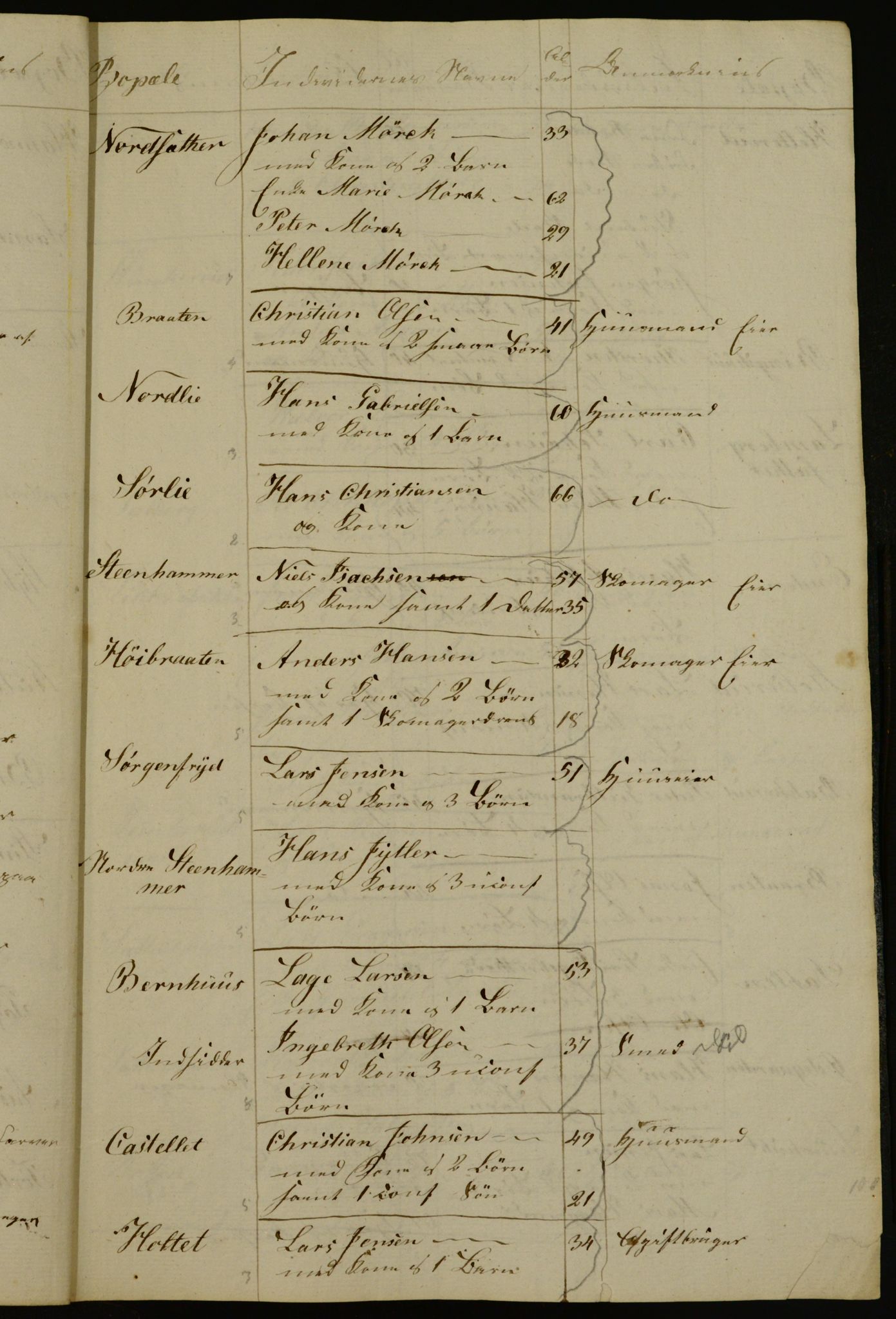 OBA, Census for Aker 1834, 1834