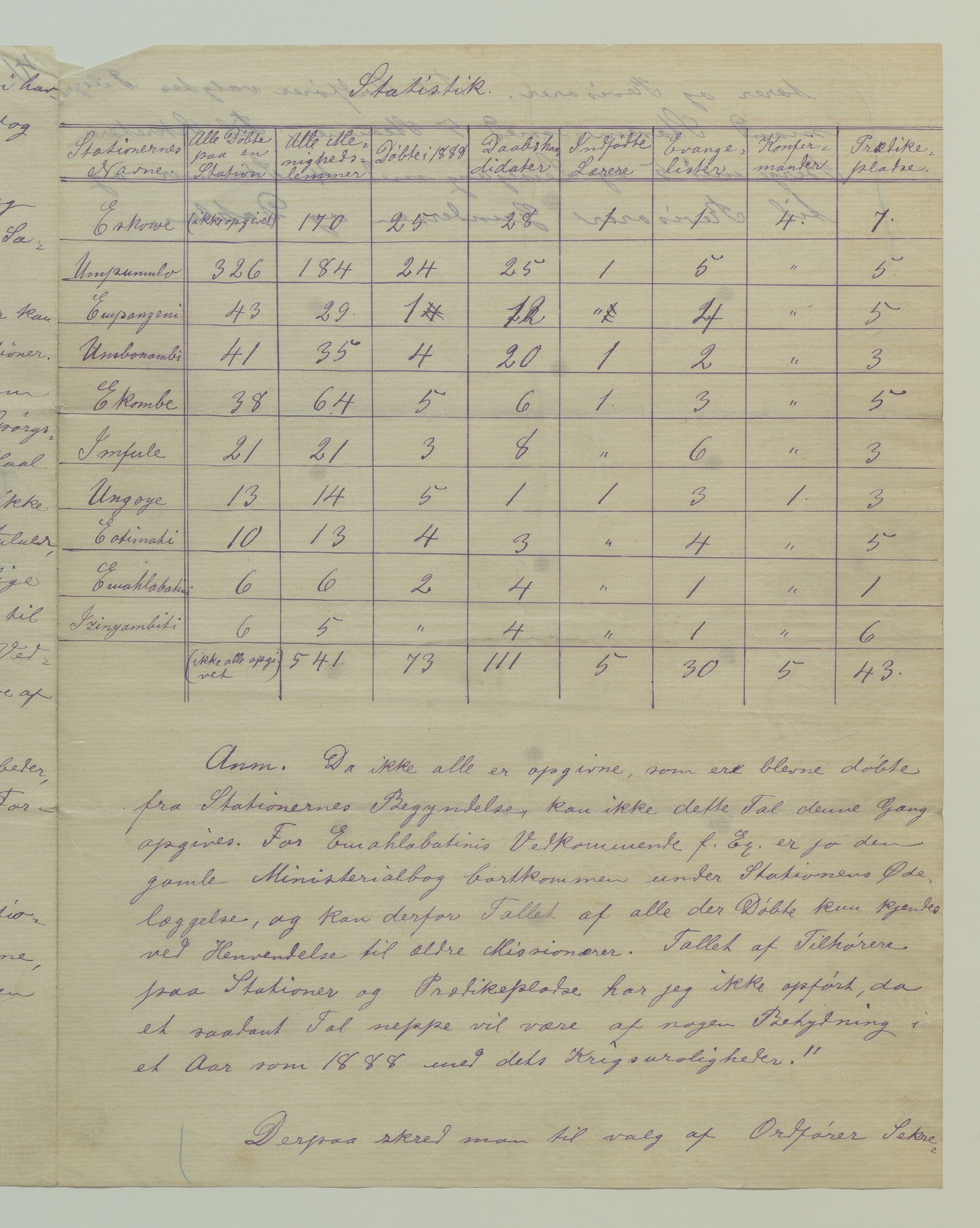 Det Norske Misjonsselskap - hovedadministrasjonen, VID/MA-A-1045/D/Da/Daa/L0037/0007: Konferansereferat og årsberetninger / Konferansereferat fra Sør-Afrika., 1888