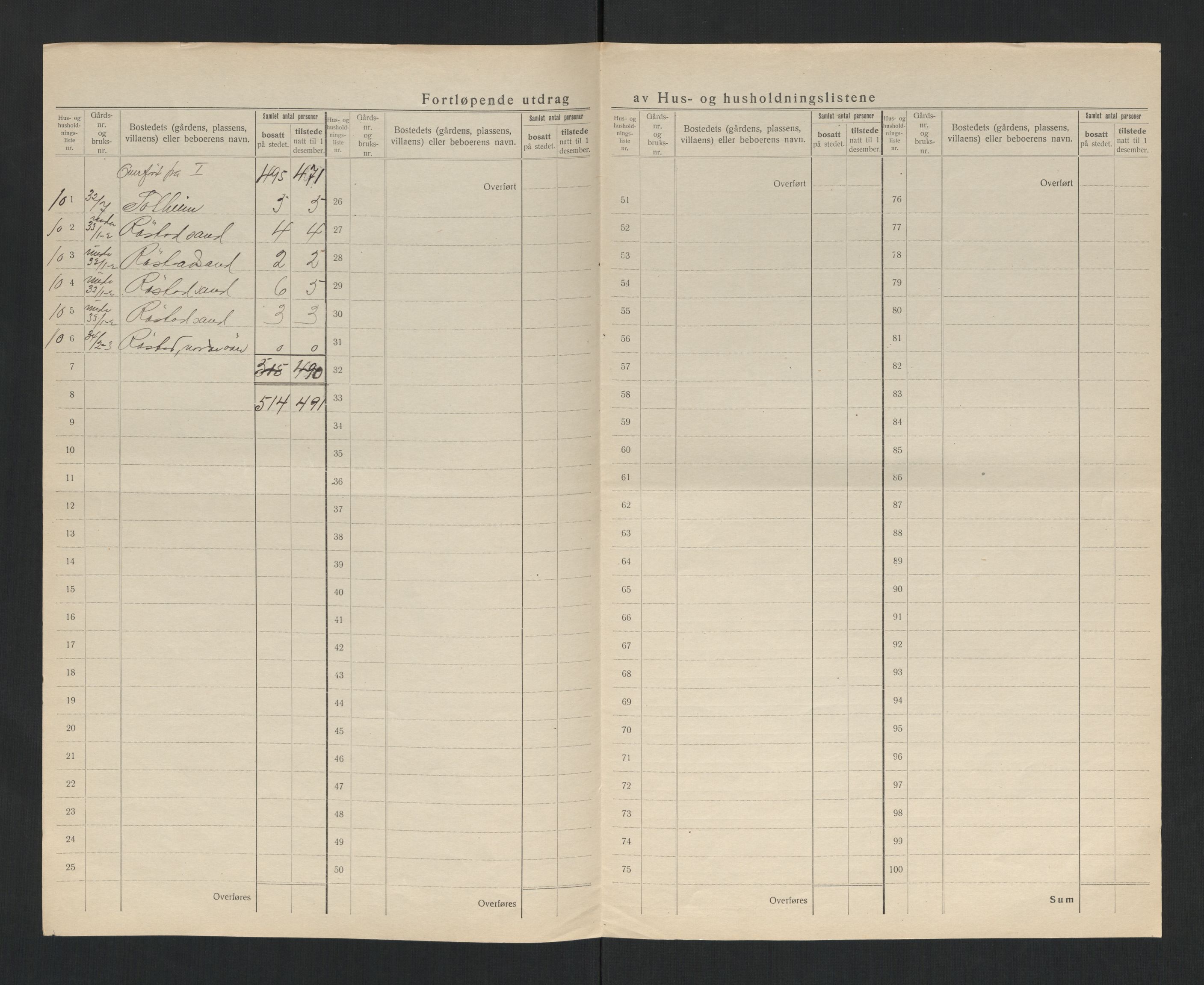 SAT, 1920 census for Leksvik, 1920, p. 16