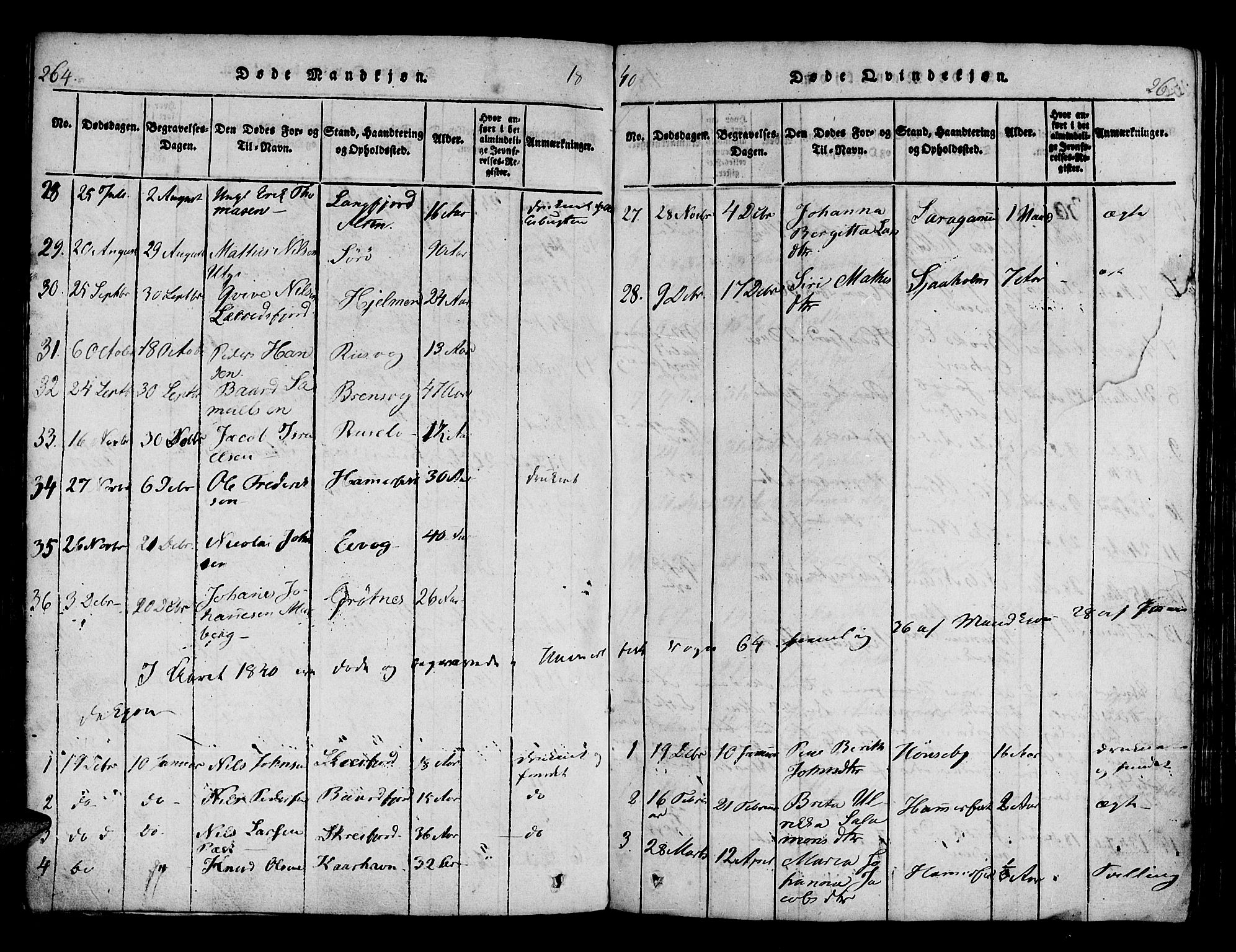 Hammerfest sokneprestkontor, AV/SATØ-S-1347/H/Ha/L0003.kirke: Parish register (official) no. 3, 1821-1842, p. 264-265