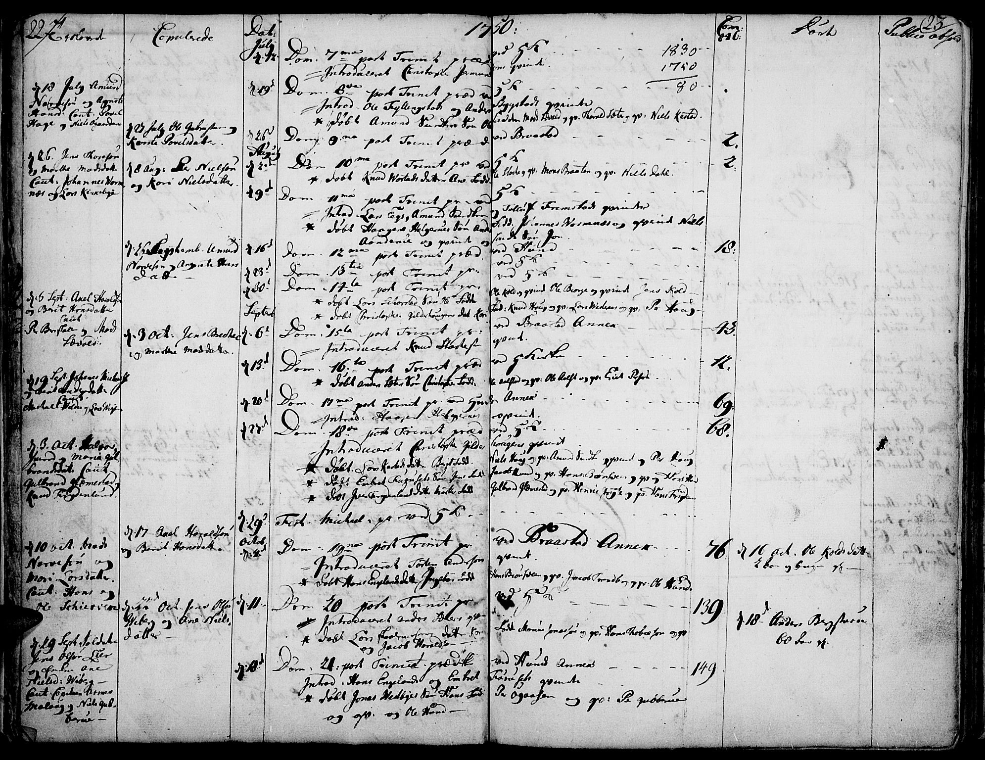Vardal prestekontor, SAH/PREST-100/H/Ha/Haa/L0002: Parish register (official) no. 2, 1748-1776, p. 22-23