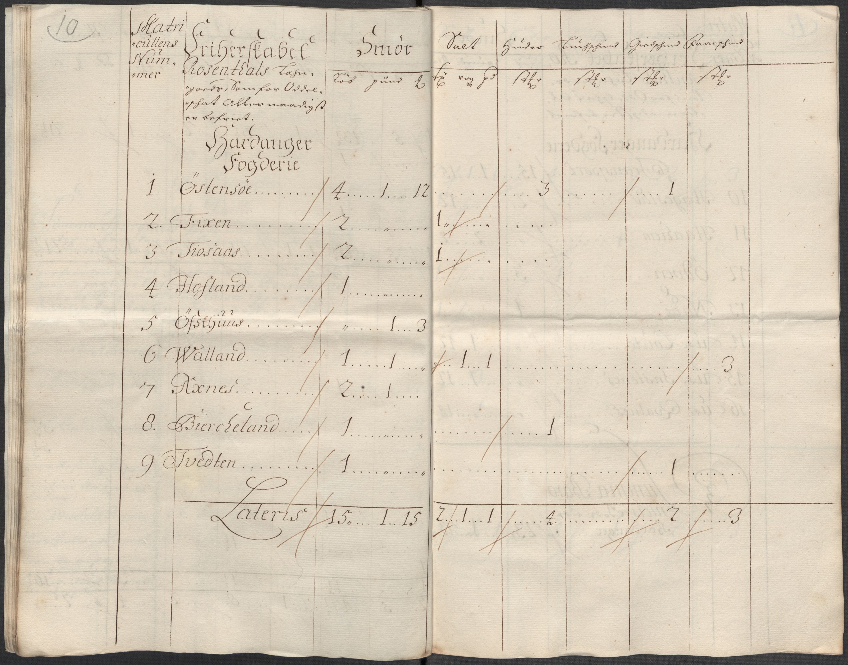 Rentekammeret inntil 1814, Reviderte regnskaper, Fogderegnskap, AV/RA-EA-4092/R49/L3139: Fogderegnskap Rosendal Baroni, 1715-1717, p. 235