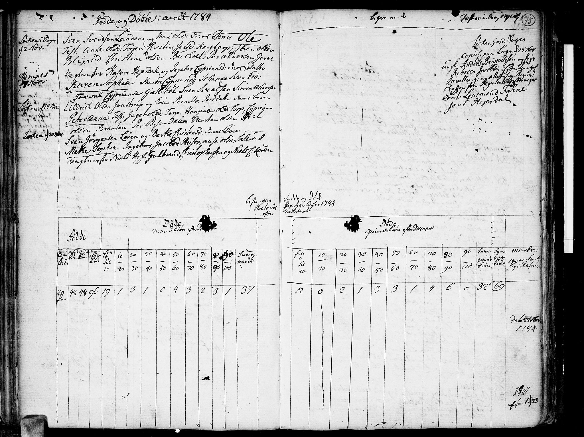 Høland prestekontor Kirkebøker, SAO/A-10346a/F/Fa/L0005: Parish register (official) no. I 5, 1780-1793, p. 75