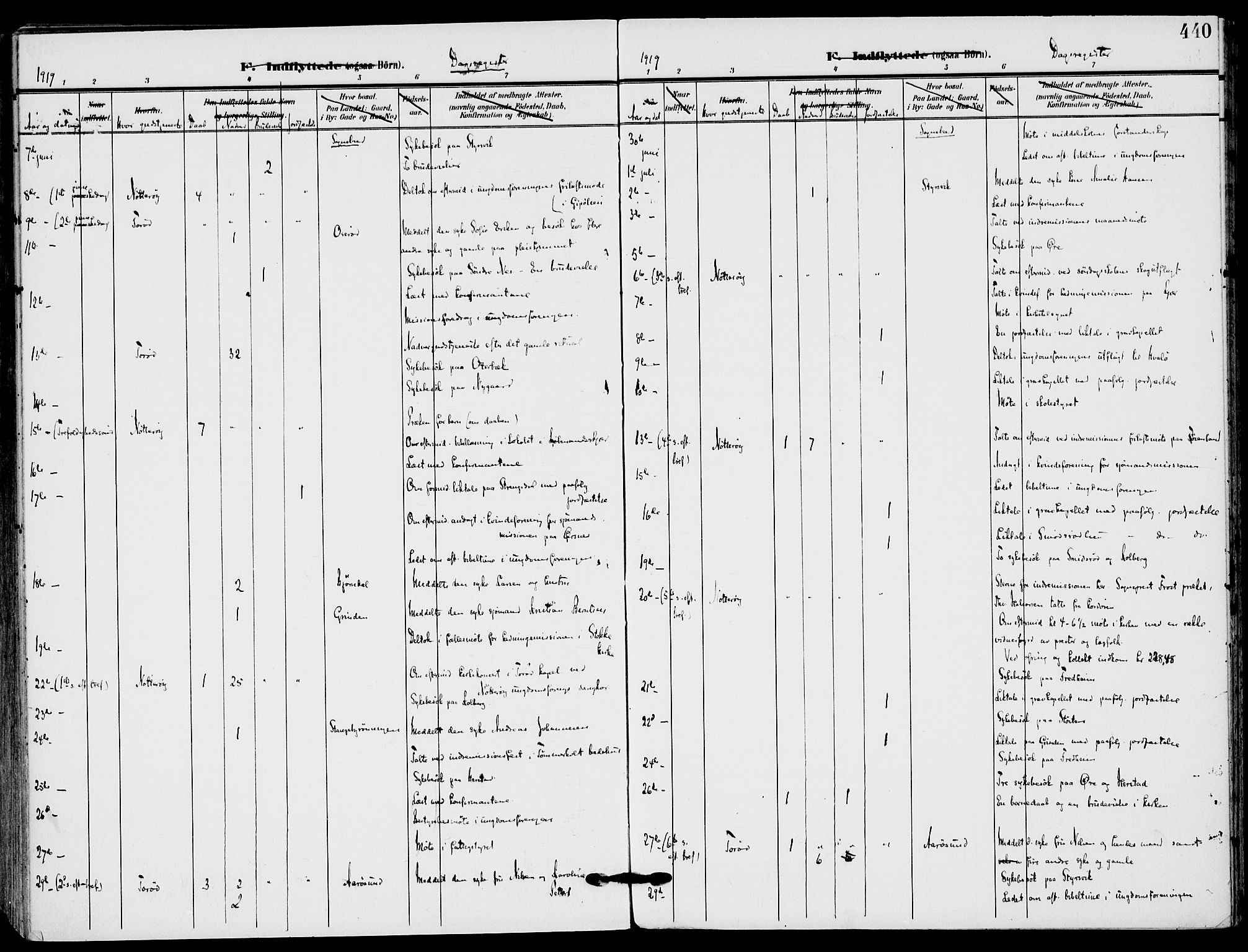 Nøtterøy kirkebøker, AV/SAKO-A-354/F/Fa/L0010: Parish register (official) no. I 10, 1908-1919, p. 440