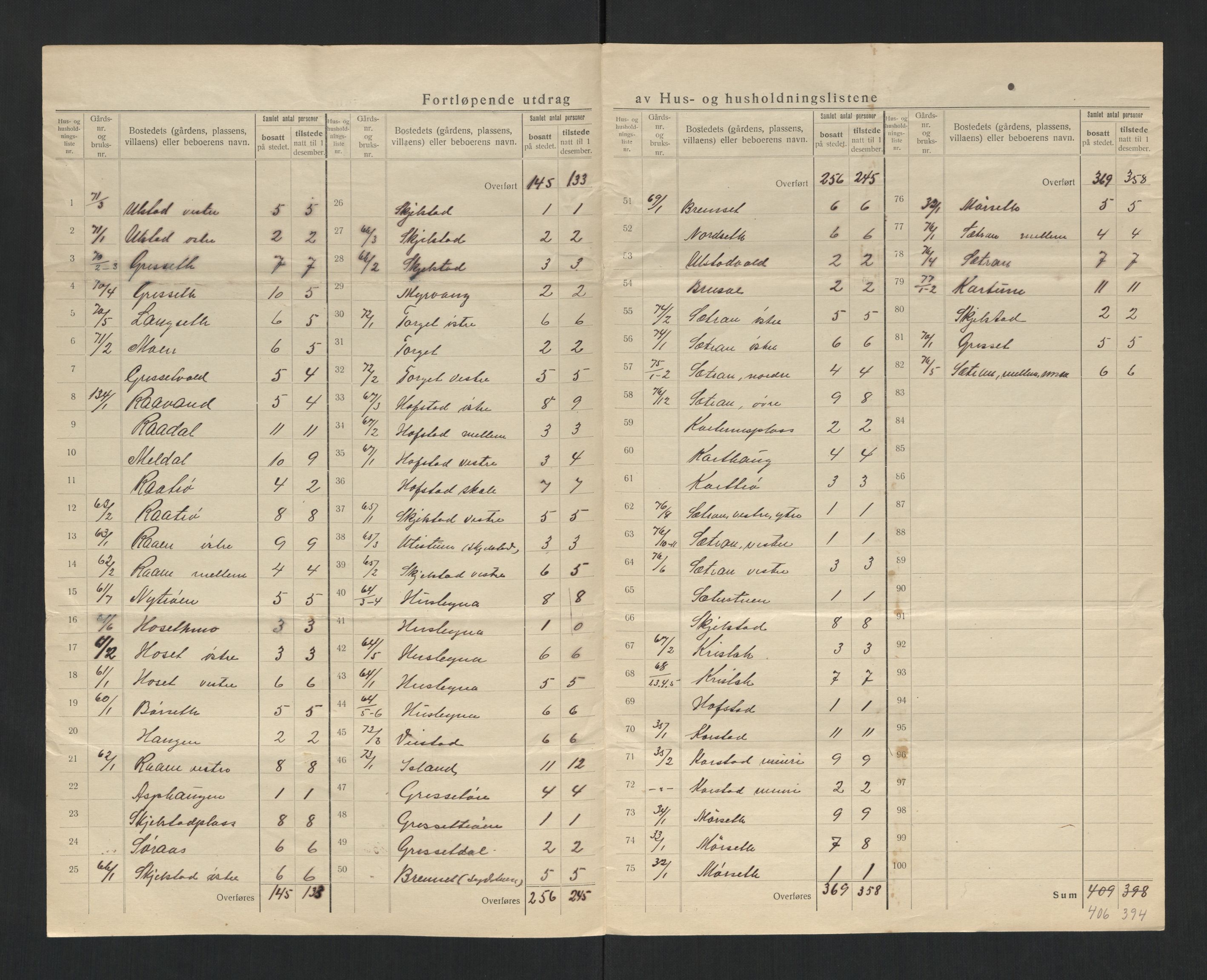 SAT, 1920 census for Hegra, 1920, p. 22
