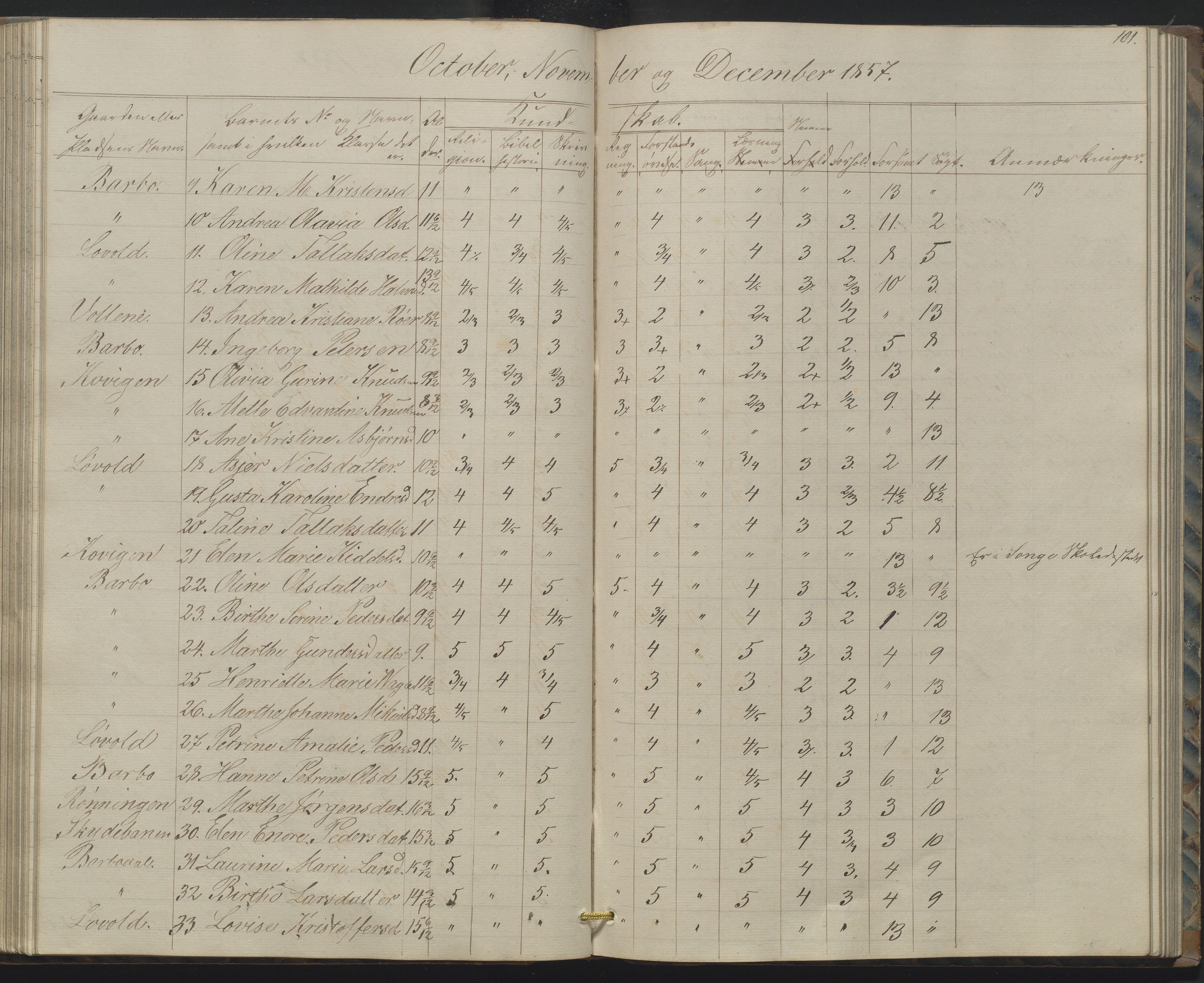 Arendal kommune, Katalog I, AAKS/KA0906-PK-I/07/L0158: Skoleprotokoll for "Barboe faste skole", 1851-1862, p. 101