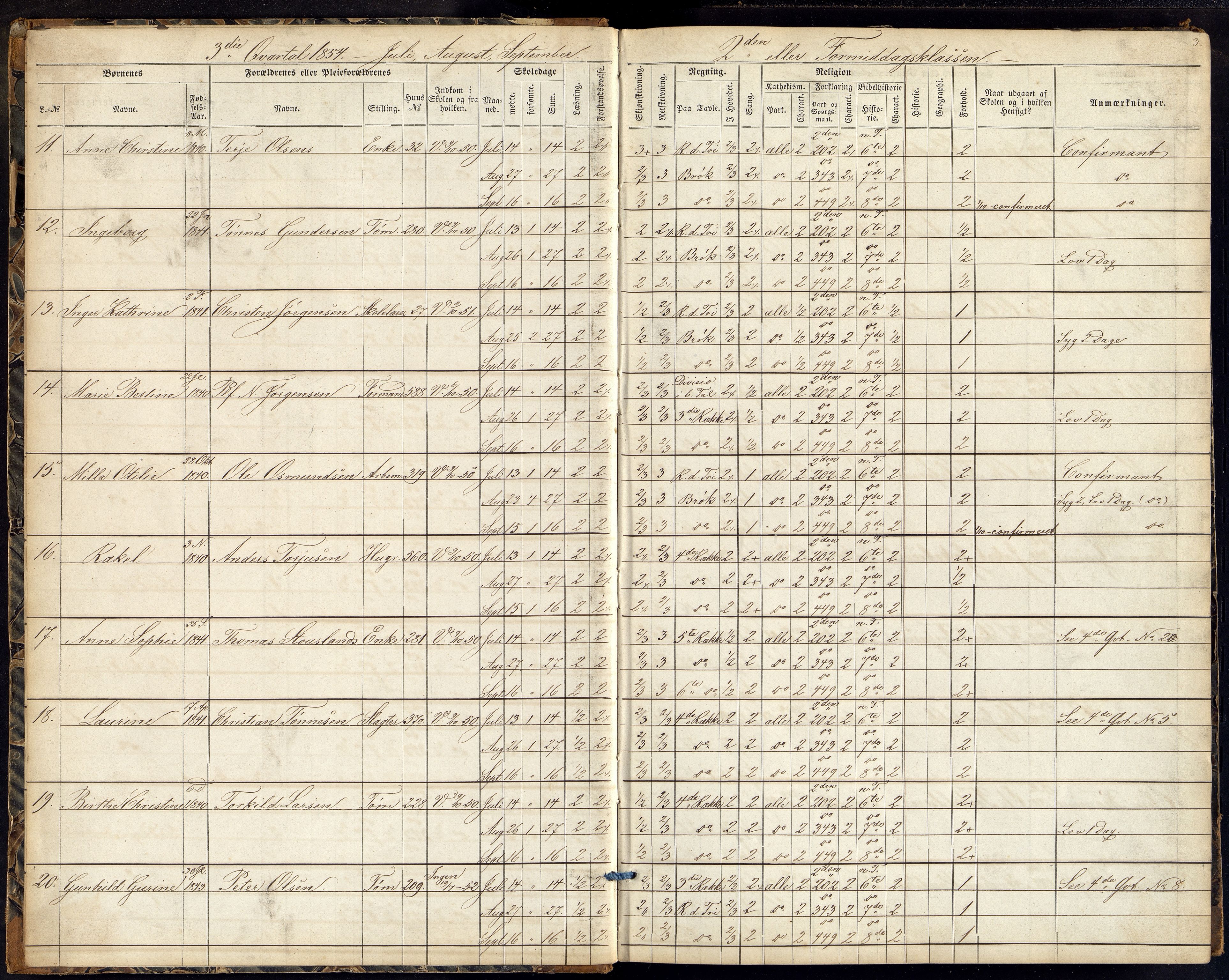 Kristiansand By - Kr. Sand Almueskoler, ARKSOR/1001KG564/J/Ja/L0003: Elevfortegnelse pikeskolen, 1854-1859