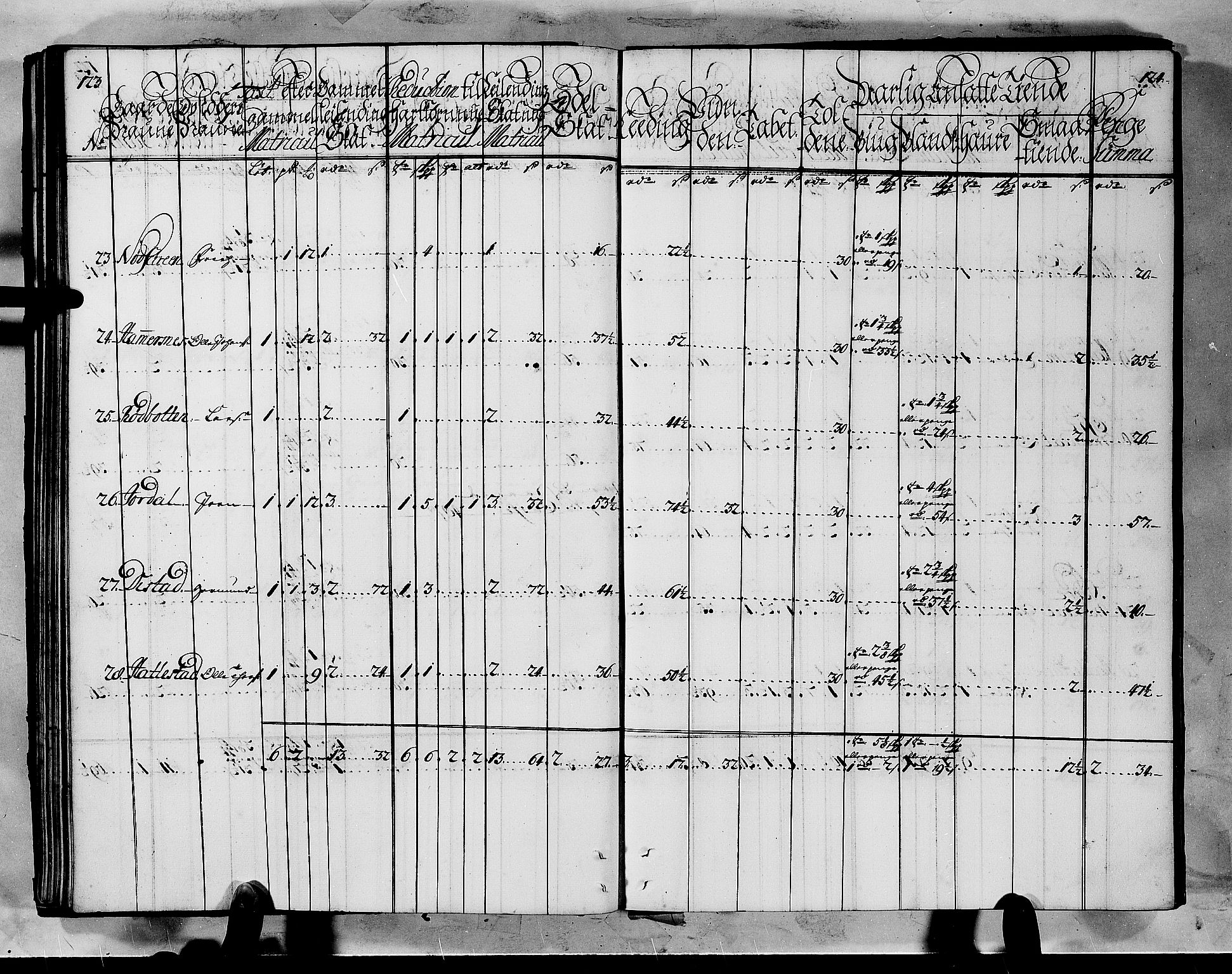 Rentekammeret inntil 1814, Realistisk ordnet avdeling, AV/RA-EA-4070/N/Nb/Nbf/L0145: Ytre Sogn matrikkelprotokoll, 1723, p. 64