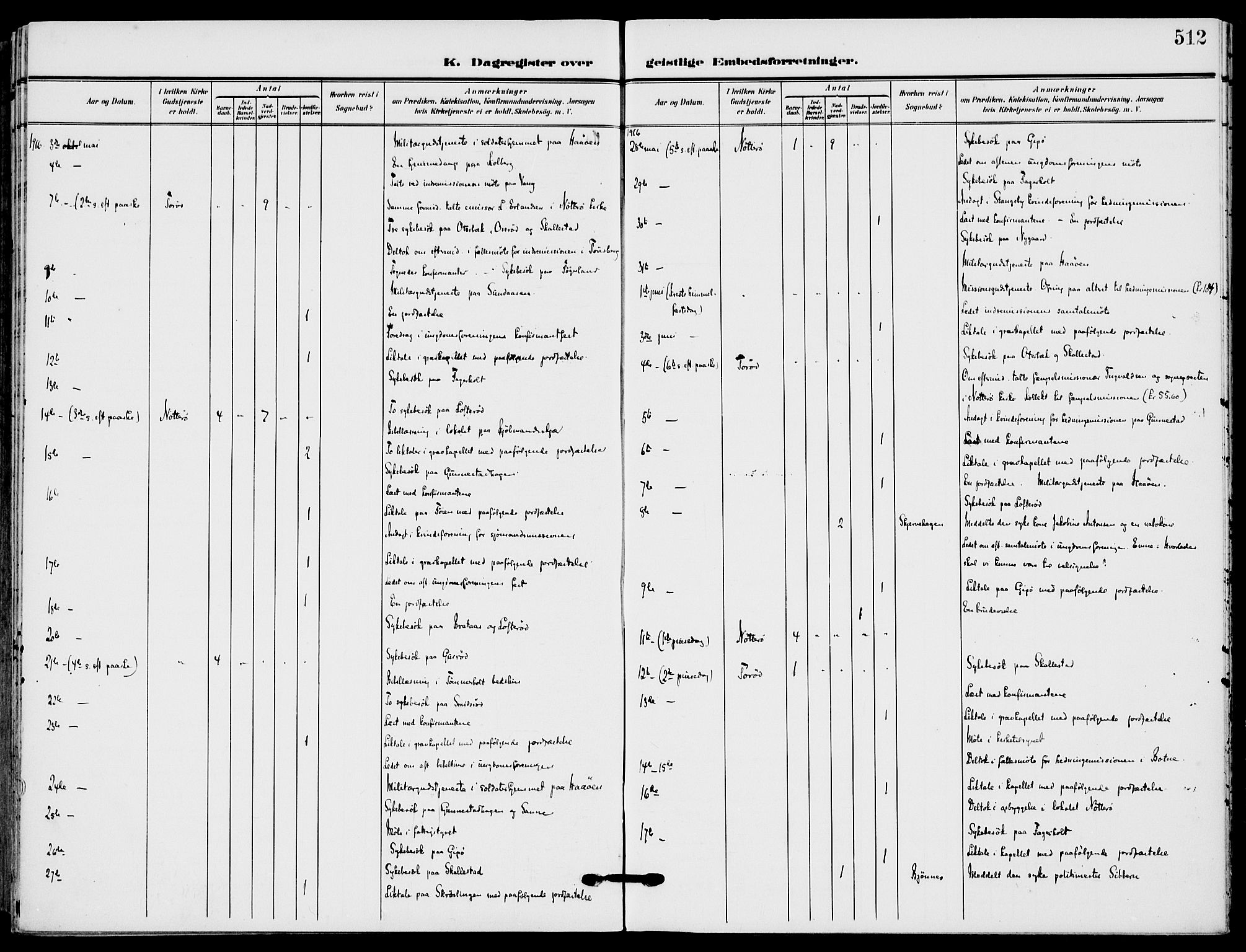 Nøtterøy kirkebøker, AV/SAKO-A-354/F/Fa/L0010: Parish register (official) no. I 10, 1908-1919, p. 512