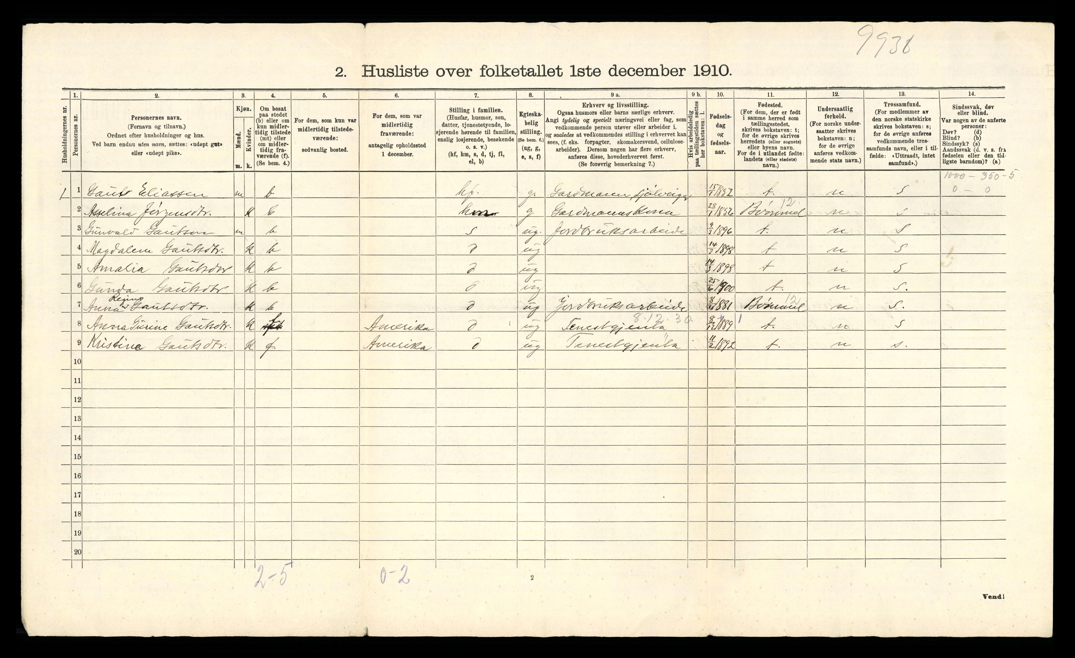 RA, 1910 census for Avaldsnes, 1910, p. 42