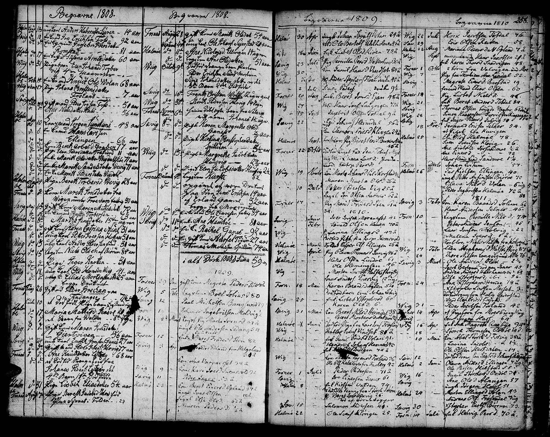 Ministerialprotokoller, klokkerbøker og fødselsregistre - Nord-Trøndelag, SAT/A-1458/773/L0608: Parish register (official) no. 773A02, 1784-1816, p. 258