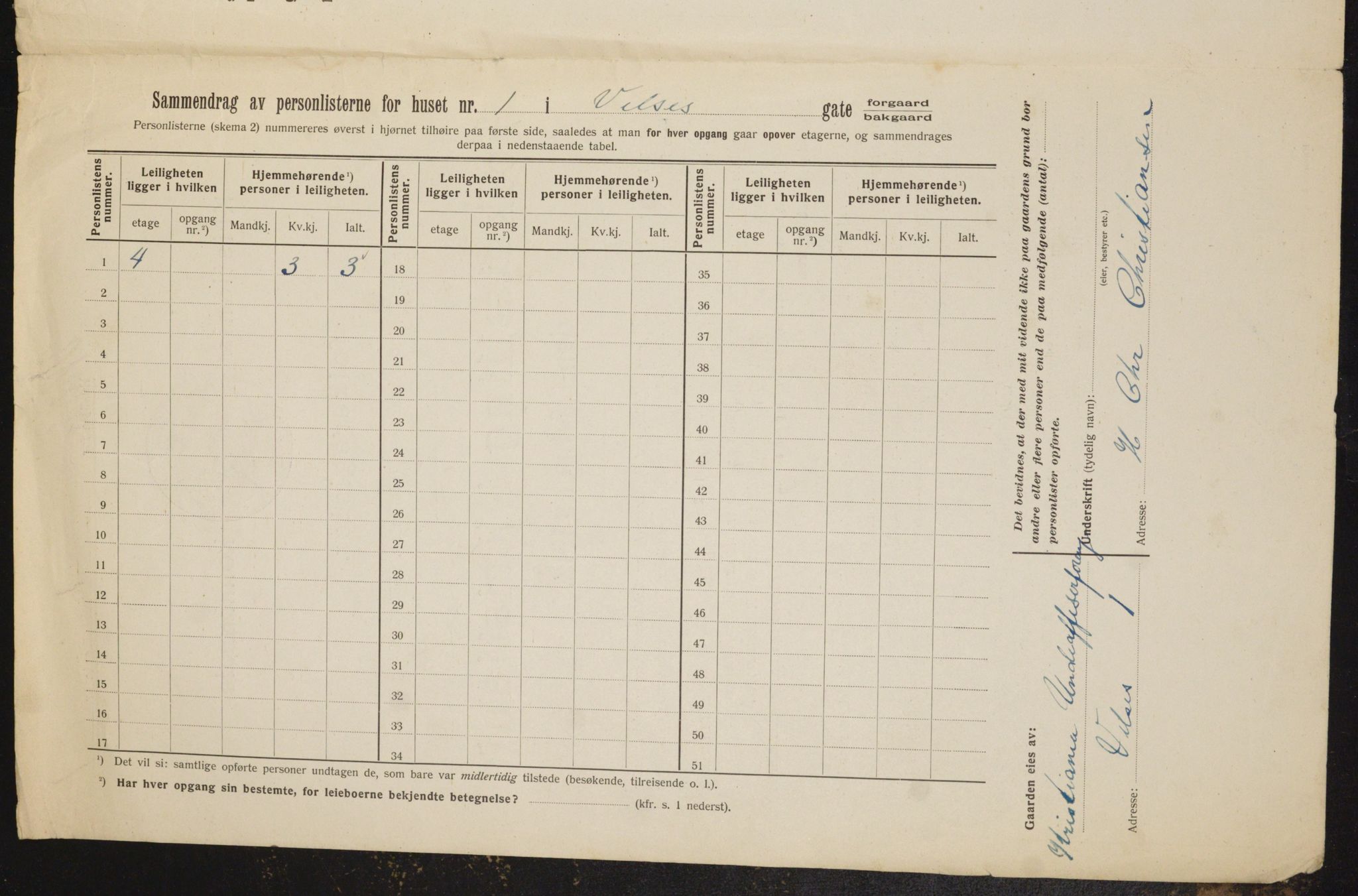 OBA, Municipal Census 1912 for Kristiania, 1912, p. 128228