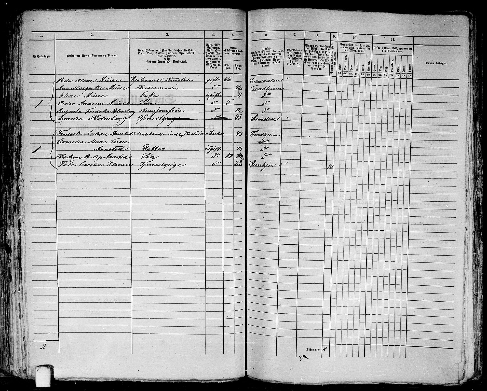 RA, 1865 census for Trondheim, 1865, p. 191