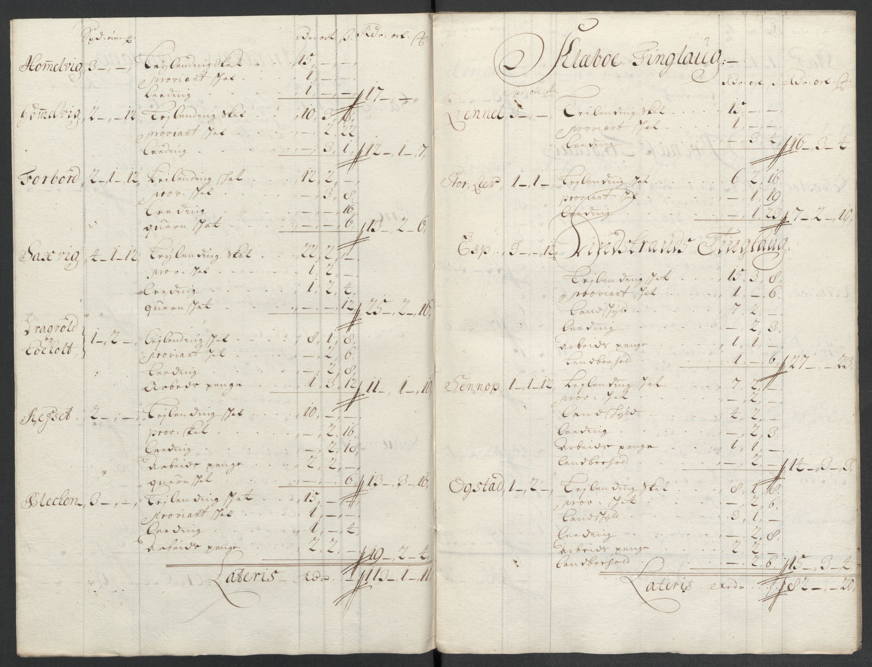 Rentekammeret inntil 1814, Reviderte regnskaper, Fogderegnskap, RA/EA-4092/R61/L4108: Fogderegnskap Strinda og Selbu, 1701-1703, p. 74