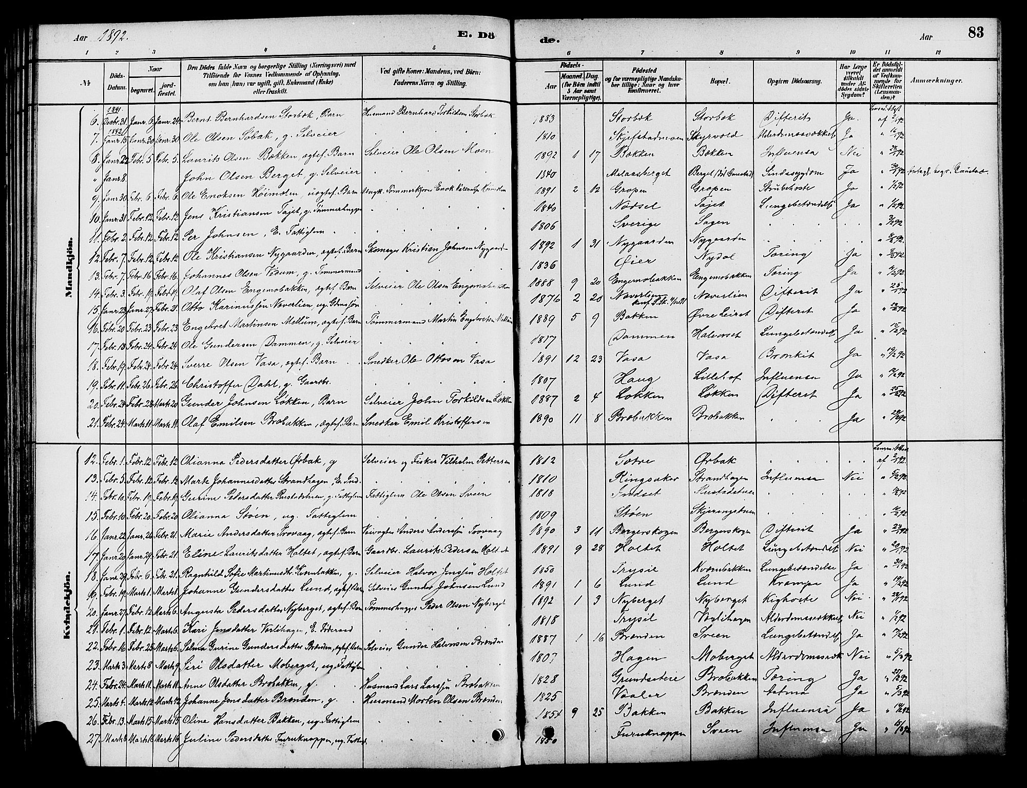 Elverum prestekontor, AV/SAH-PREST-044/H/Ha/Haa/L0012: Parish register (official) no. 12, 1880-1893, p. 83