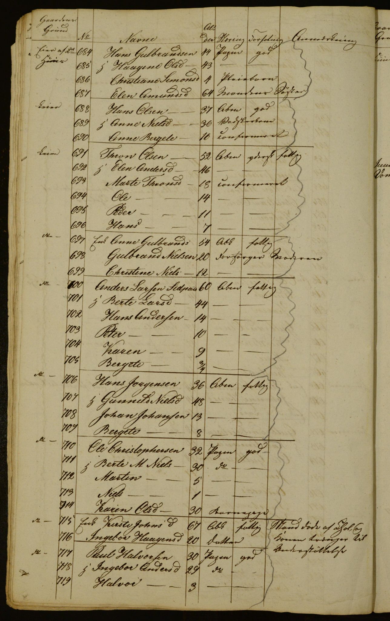 OBA, Census for Aker 1834, 1834