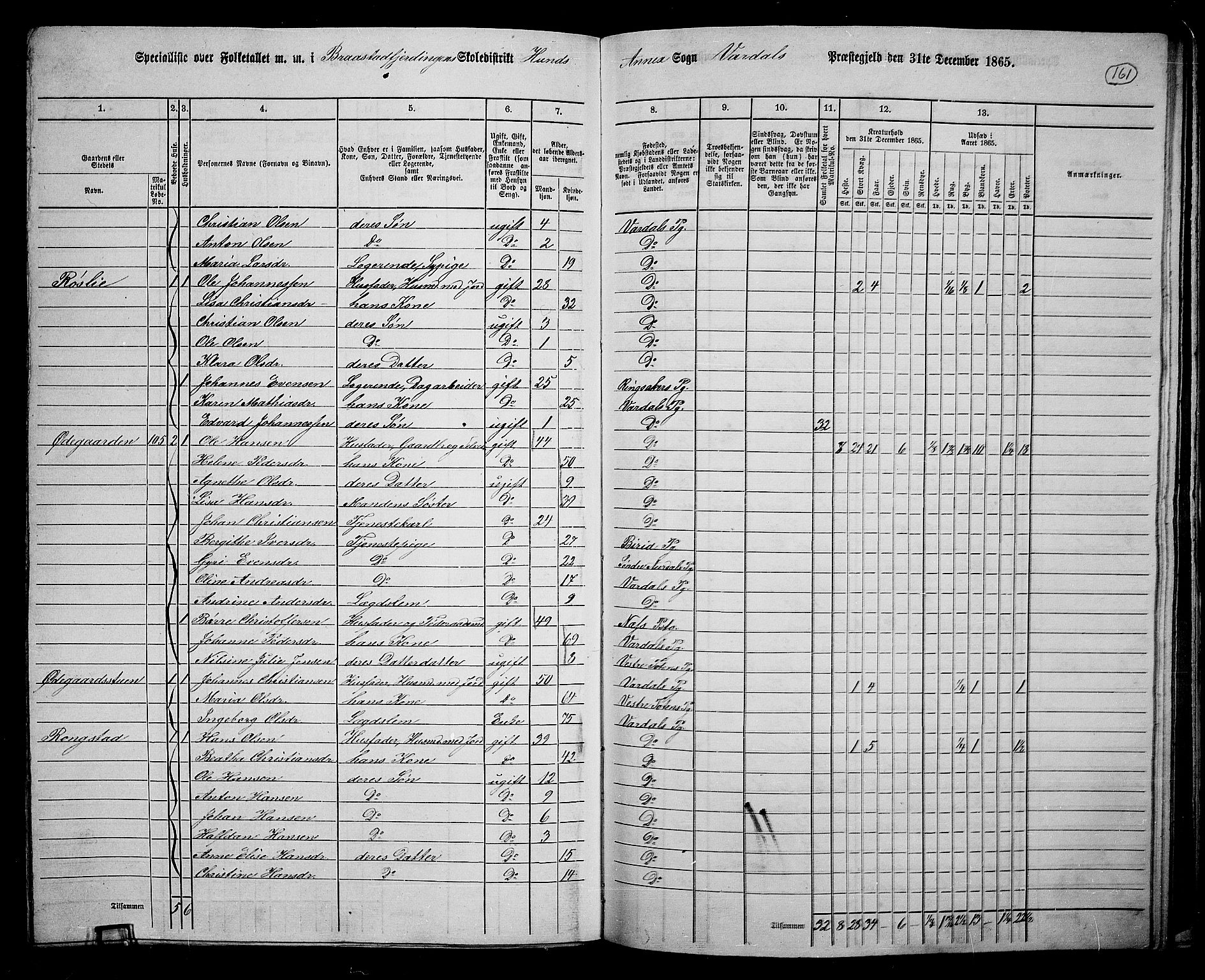 RA, 1865 census for Vardal/Vardal og Hunn, 1865, p. 140