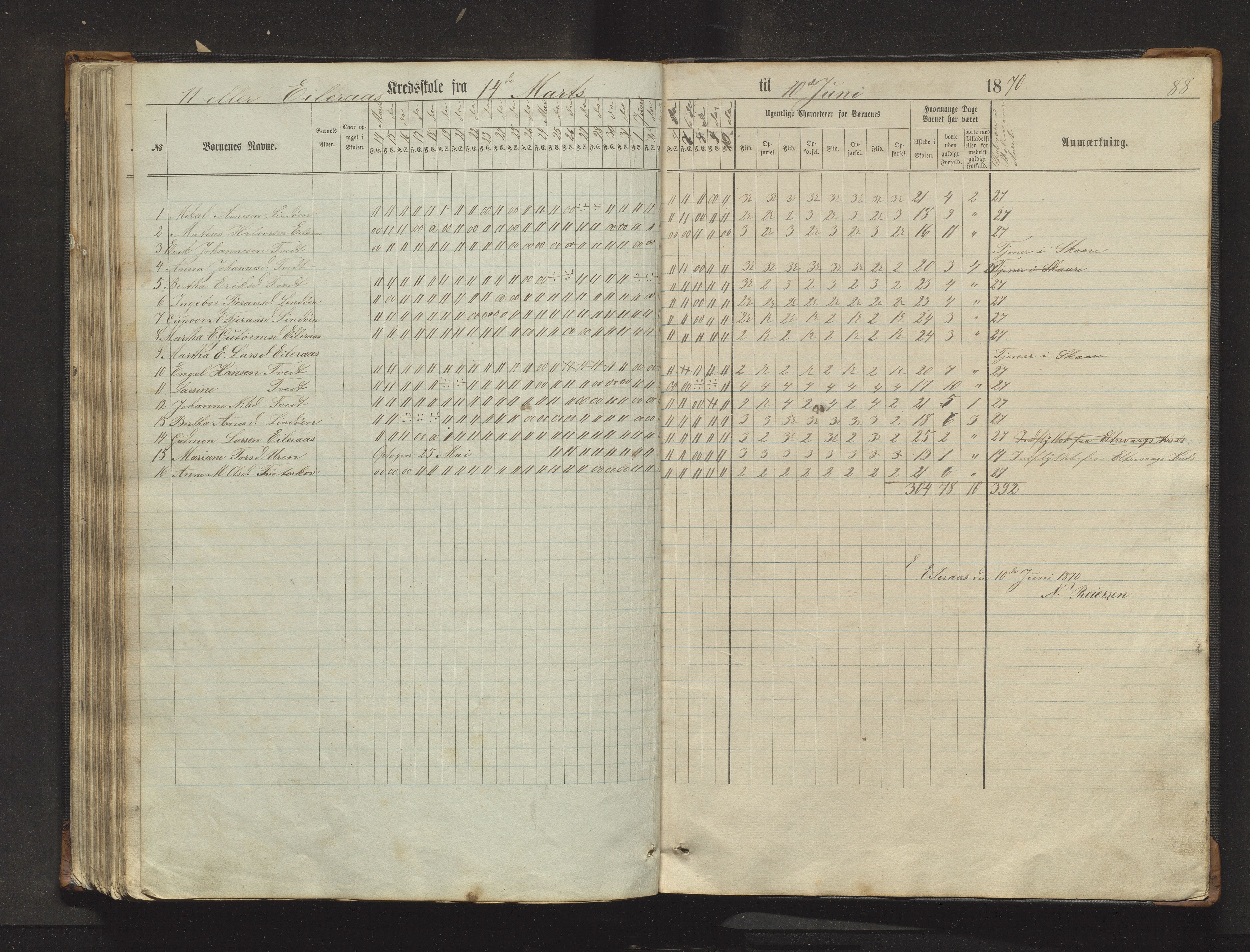 Sveio kommune. Barneskulane, IKAH/1216-231/F/Fa/L0017: Skuleprotokoll for Eilerås, Våge, Nordre Våge og Eilerås krinsskular, 1862-1874, p. 88