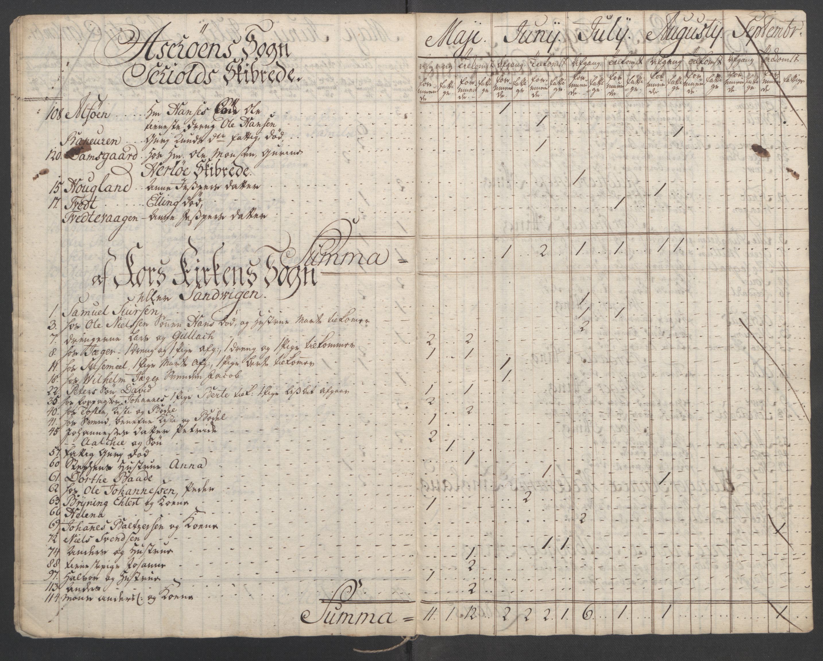 Rentekammeret inntil 1814, Reviderte regnskaper, Fogderegnskap, RA/EA-4092/R51/L3303: Ekstraskatten Nordhordland og Voss, 1762-1772, p. 477
