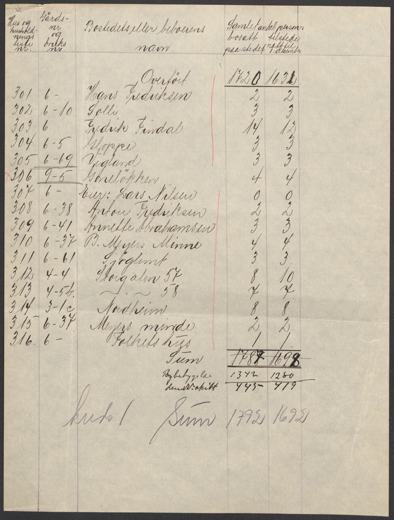 SAKO, 1920 census for Tjølling, 1920, p. 14