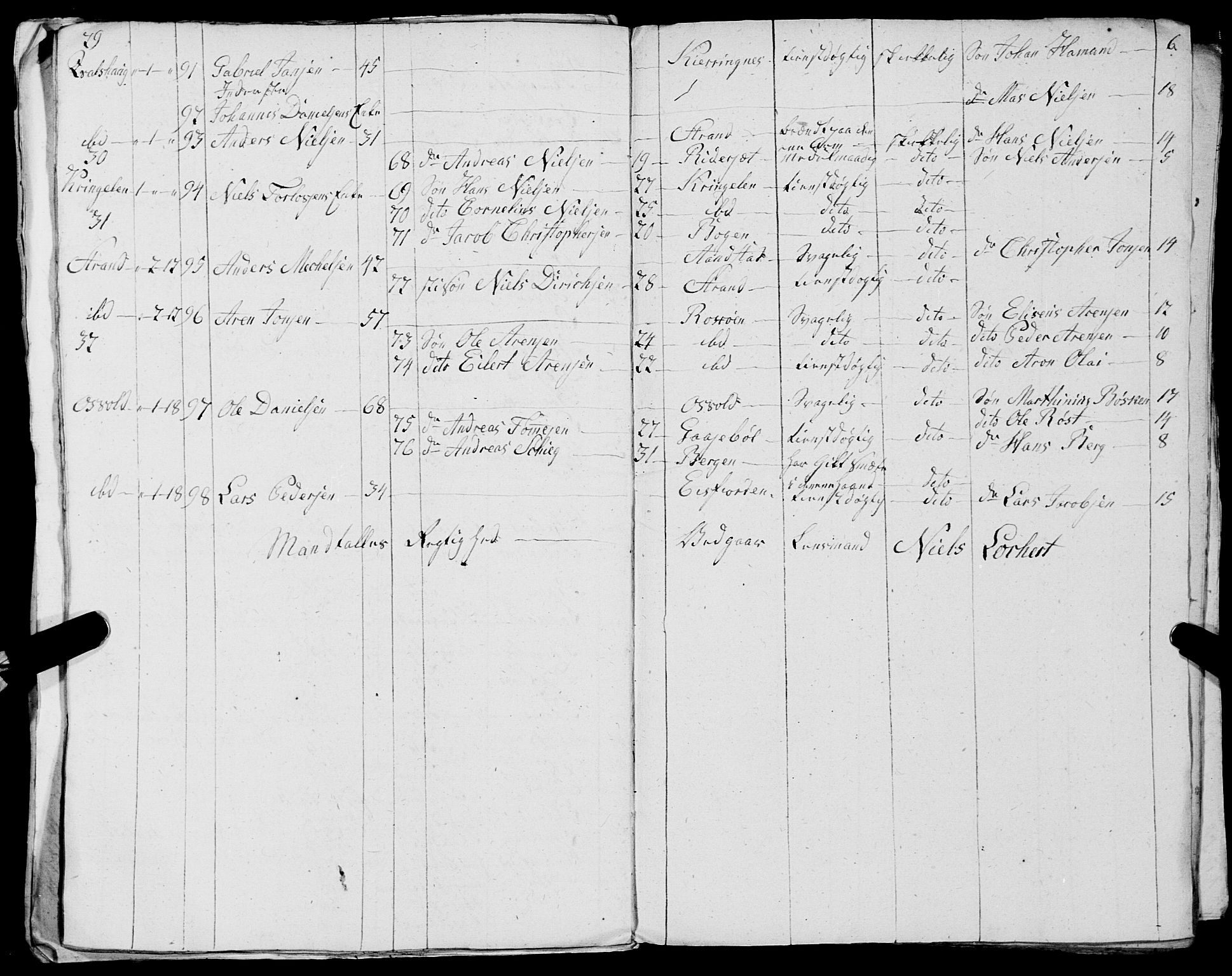 Fylkesmannen i Nordland, AV/SAT-A-0499/1.1/R/Ra/L0030: --, 1806-1836, p. 60