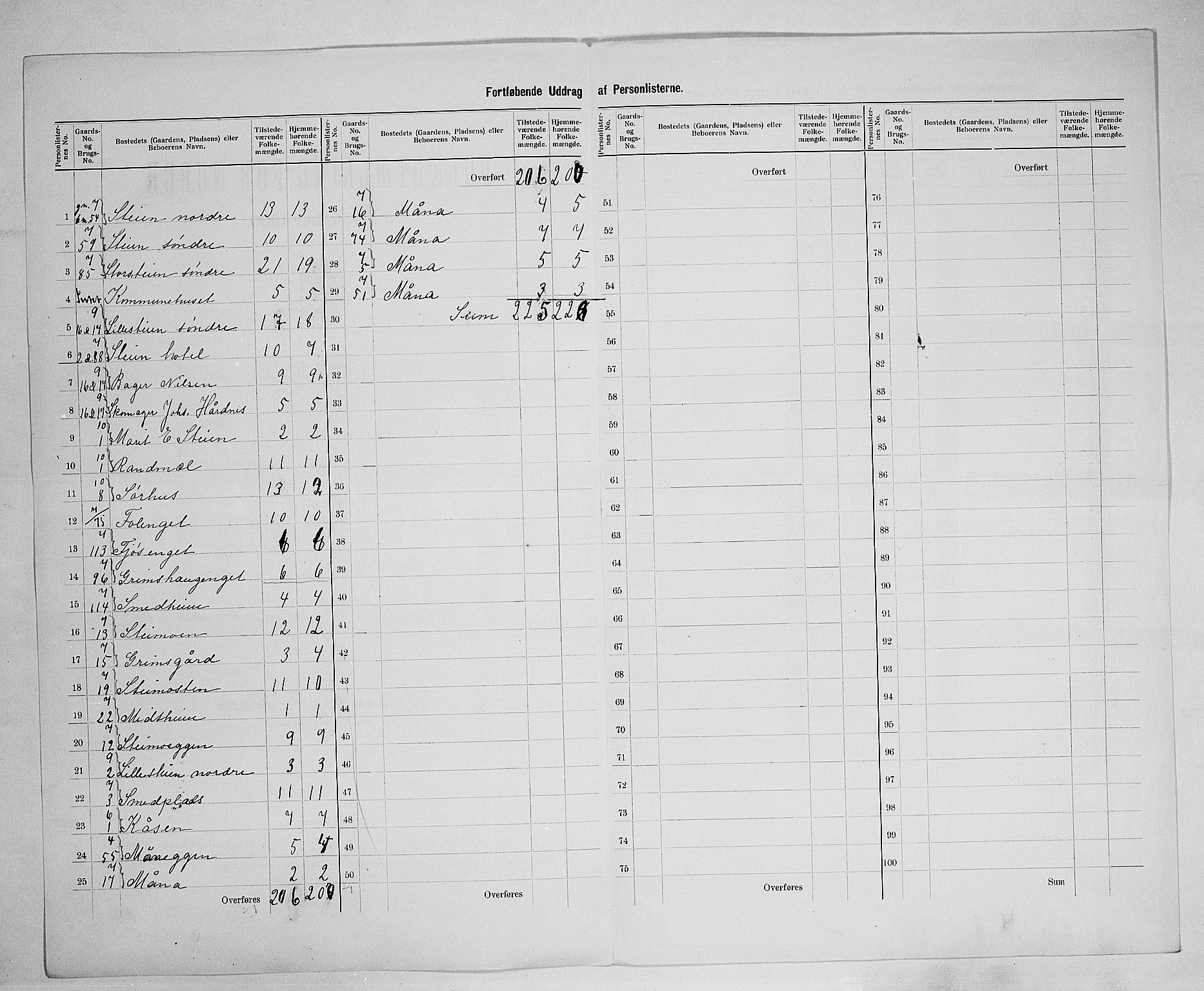 SAH, 1900 census for Lille Elvedalen, 1900, p. 28