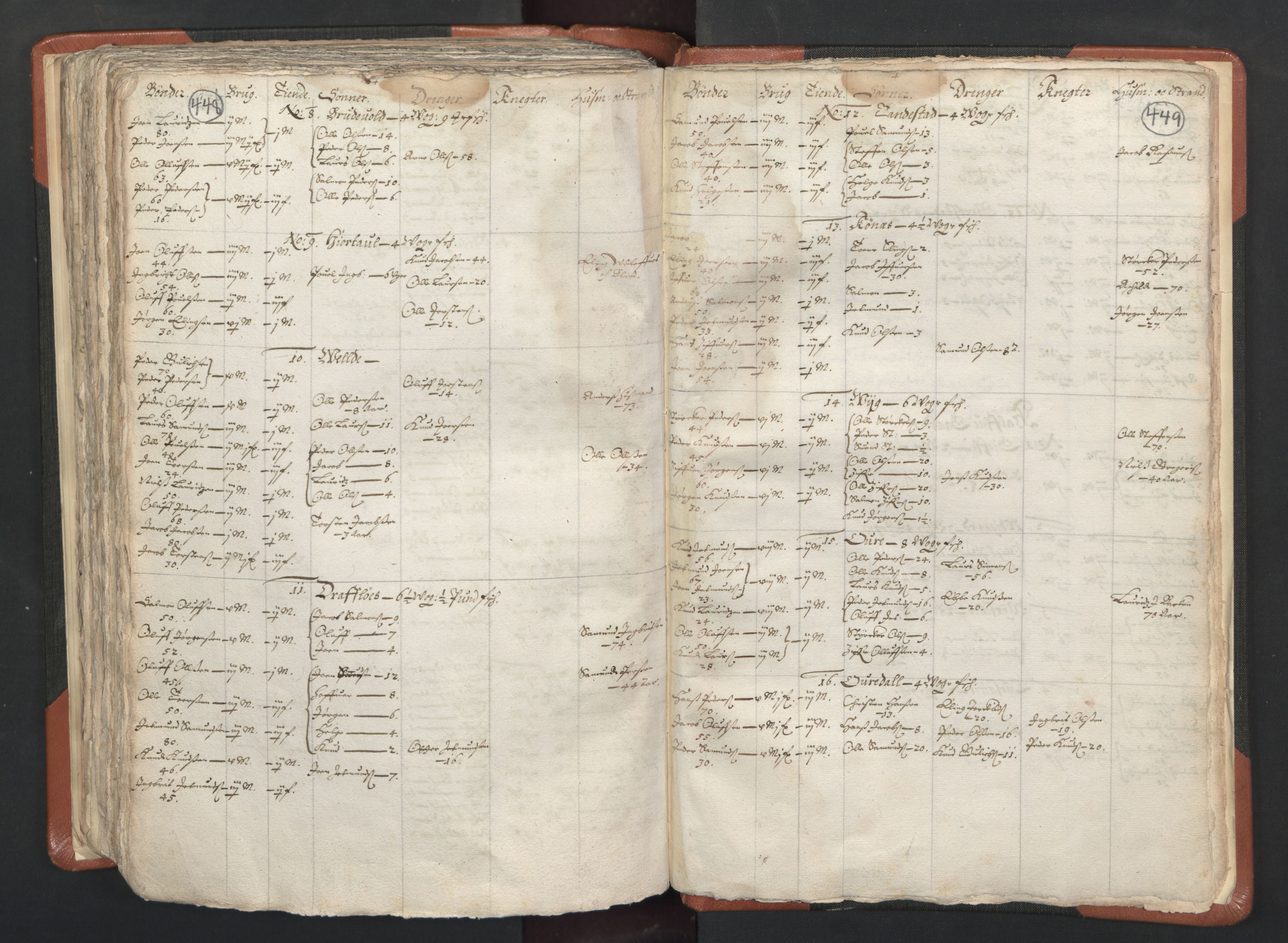 RA, Vicar's Census 1664-1666, no. 26: Sunnmøre deanery, 1664-1666, p. 448-449