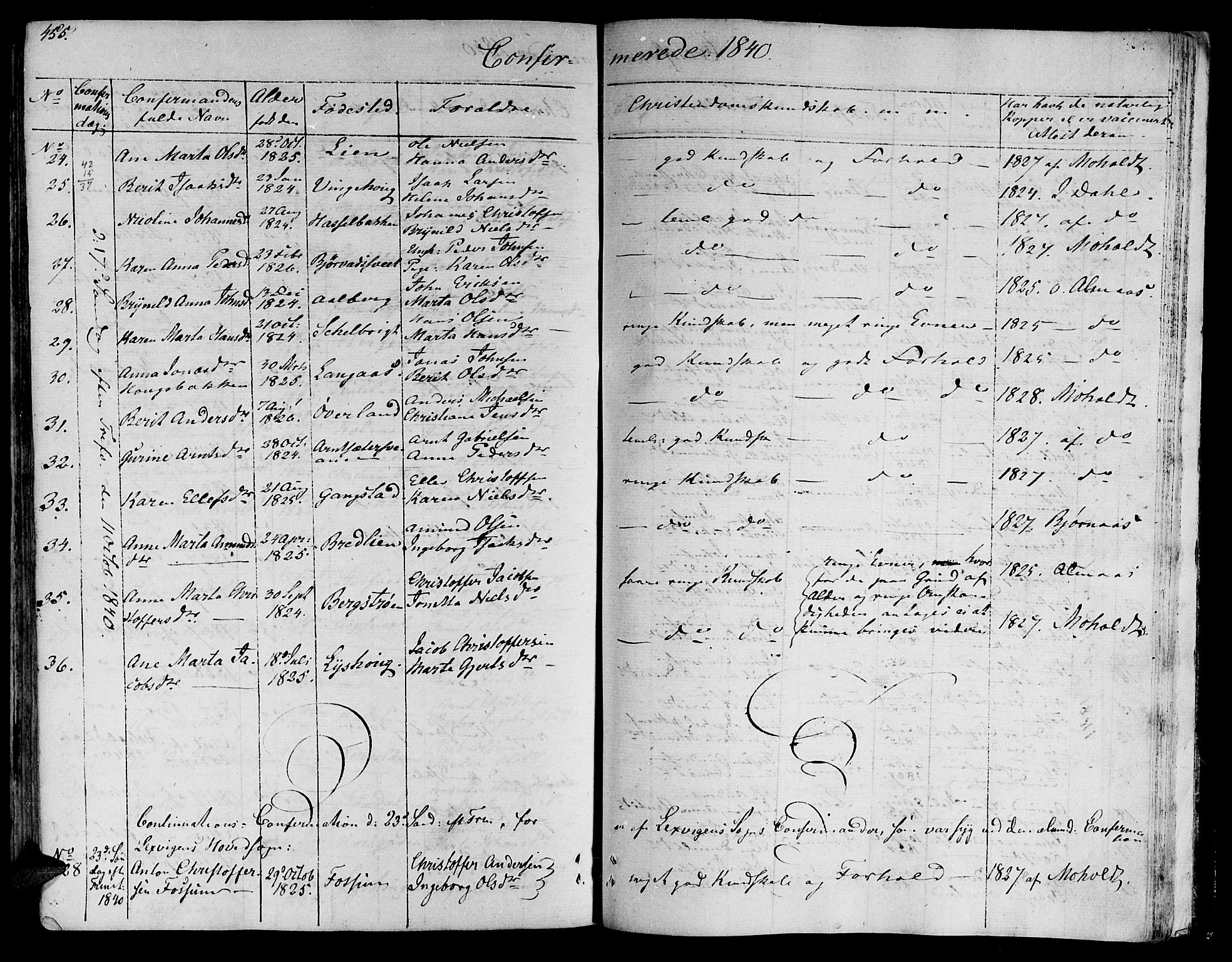Ministerialprotokoller, klokkerbøker og fødselsregistre - Nord-Trøndelag, SAT/A-1458/701/L0006: Parish register (official) no. 701A06, 1825-1841, p. 455