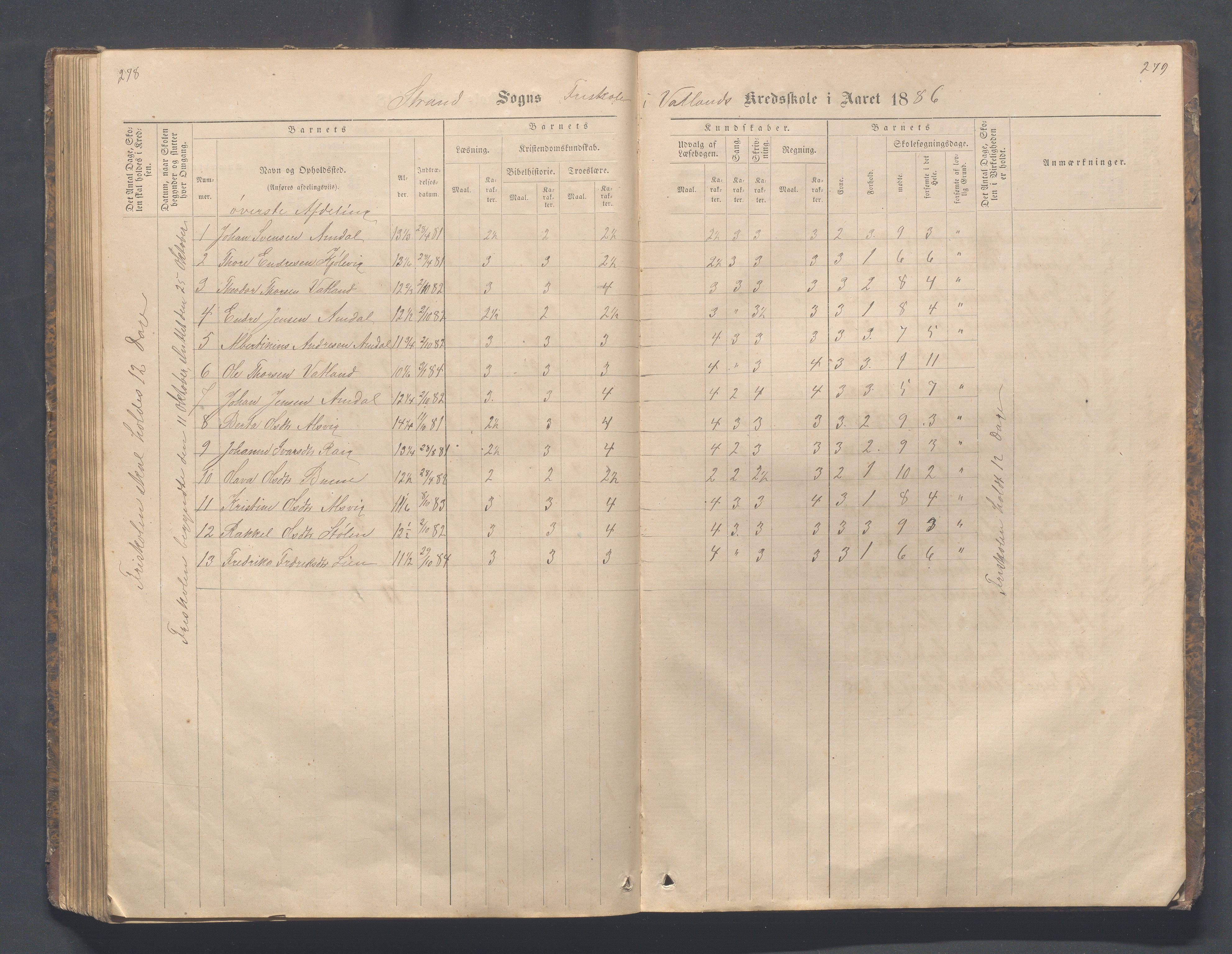 Strand kommune - Fiskå skole, IKAR/A-155/H/L0001: Skoleprotokoll for Krogevoll,Fiskå, Amdal og Vatland krets, 1874-1891, p. 278-279