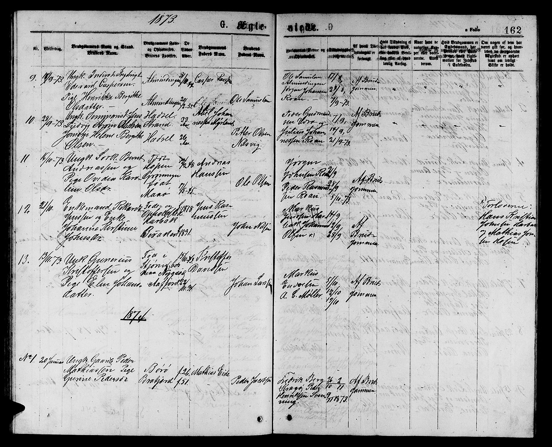 Ministerialprotokoller, klokkerbøker og fødselsregistre - Sør-Trøndelag, SAT/A-1456/657/L0715: Parish register (copy) no. 657C02, 1873-1888, p. 162