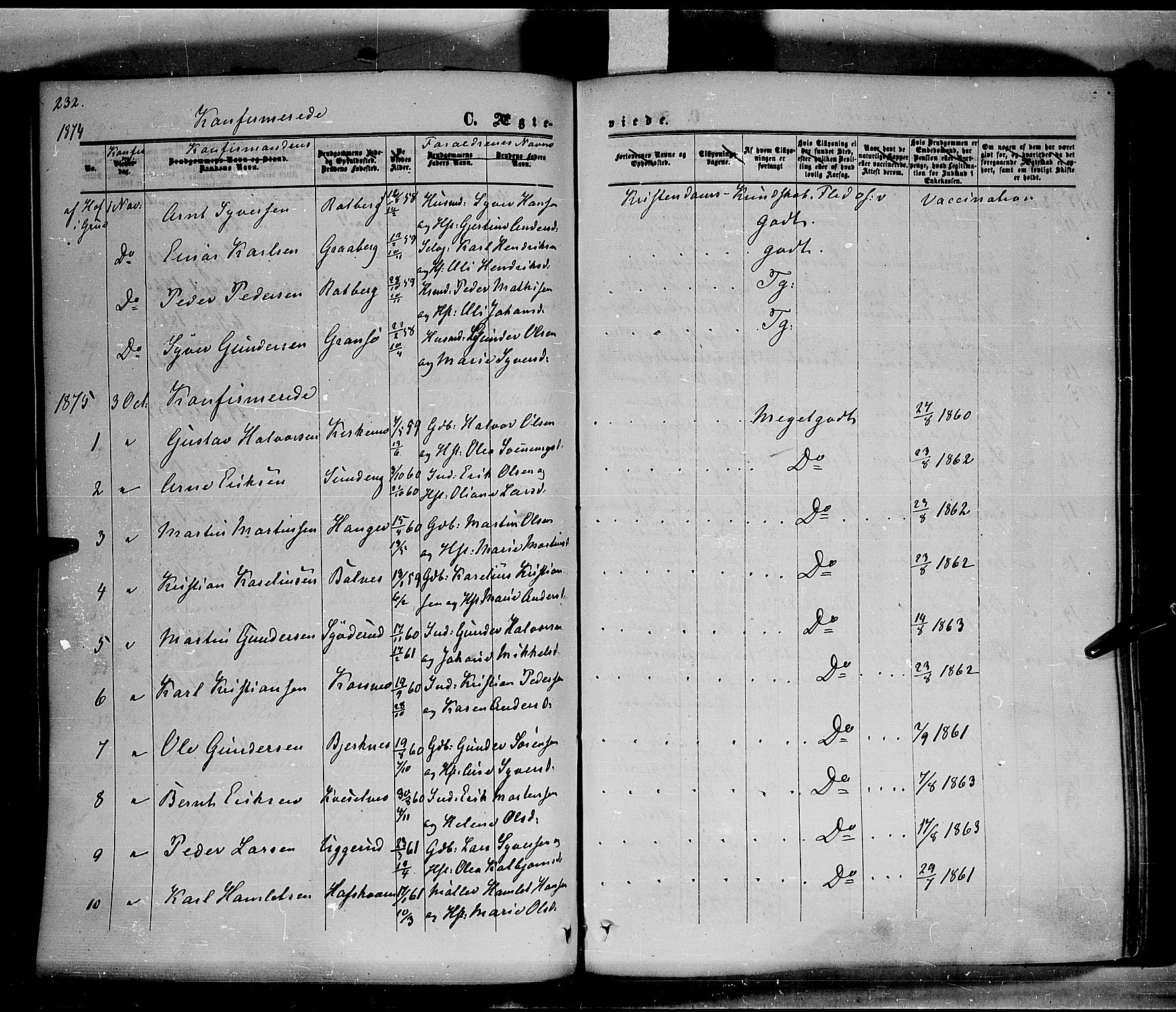 Hof prestekontor, AV/SAH-PREST-038/H/Ha/Haa/L0009: Parish register (official) no. 9, 1862-1877, p. 232