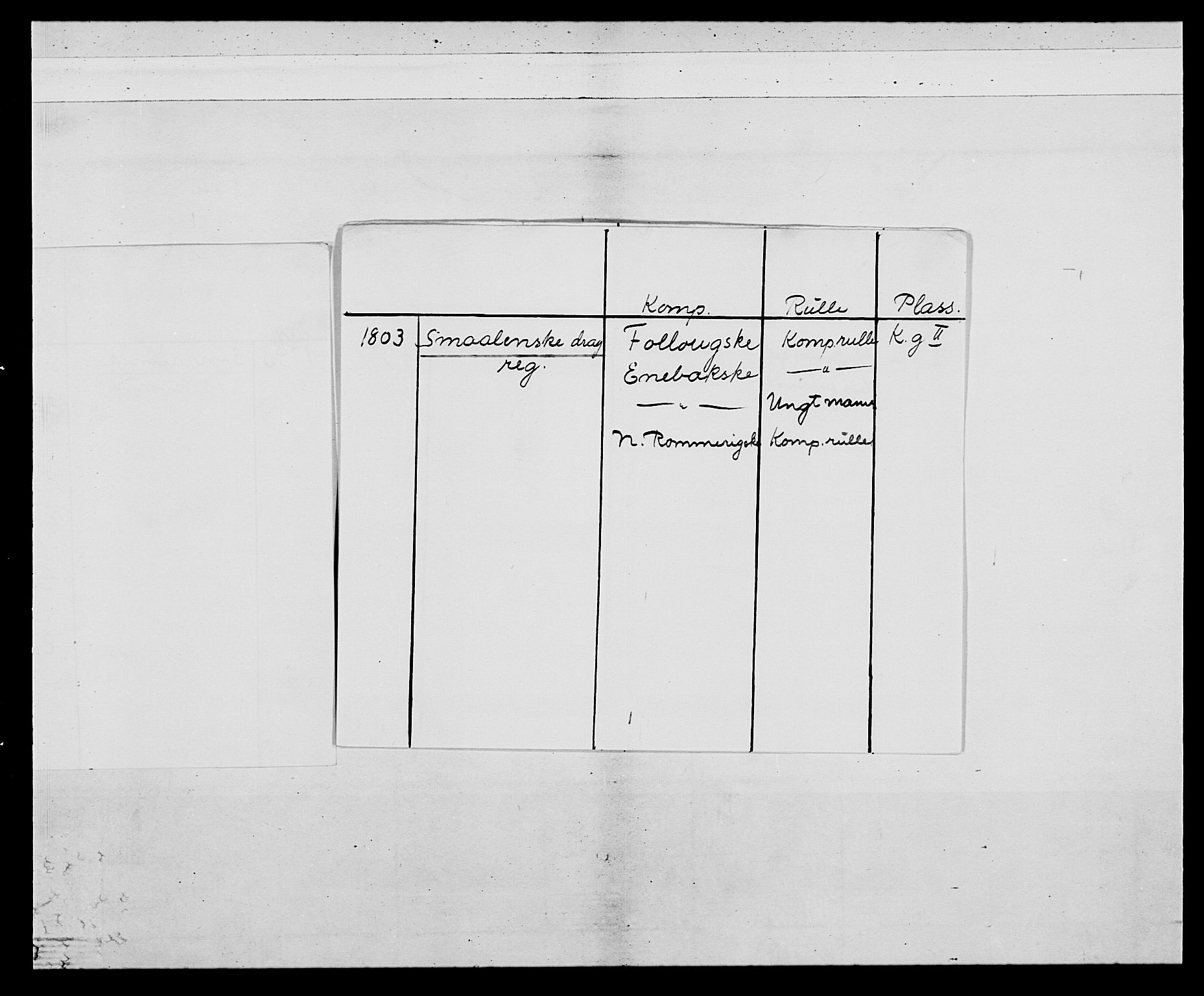 Generalitets- og kommissariatskollegiet, Det kongelige norske kommissariatskollegium, AV/RA-EA-5420/E/Eh/L0011: Smålenske dragonregiment, 1795-1807, p. 3