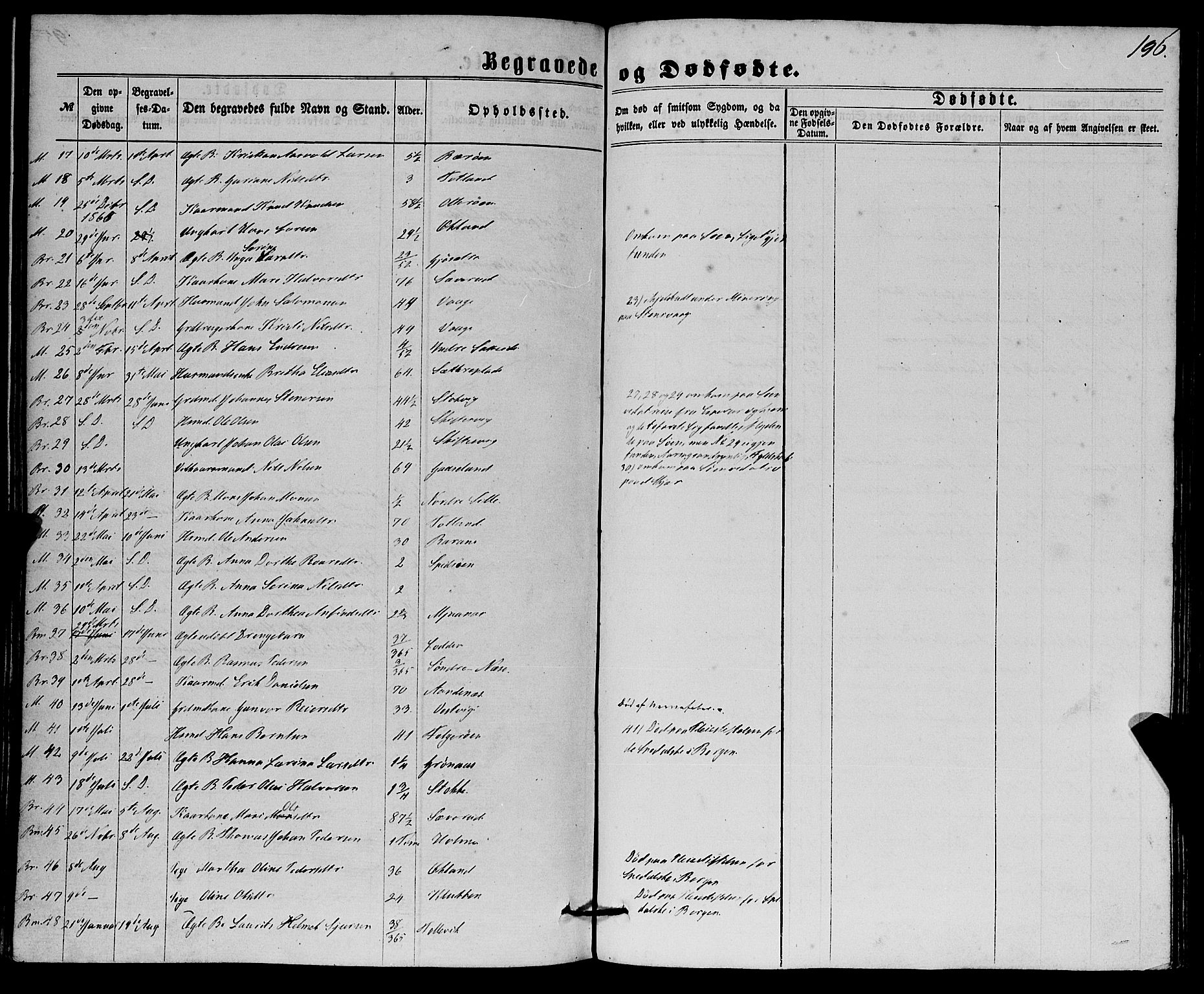 Finnås sokneprestembete, SAB/A-99925/H/Ha/Haa/Haaa/L0008: Parish register (official) no. A 8, 1863-1872, p. 196