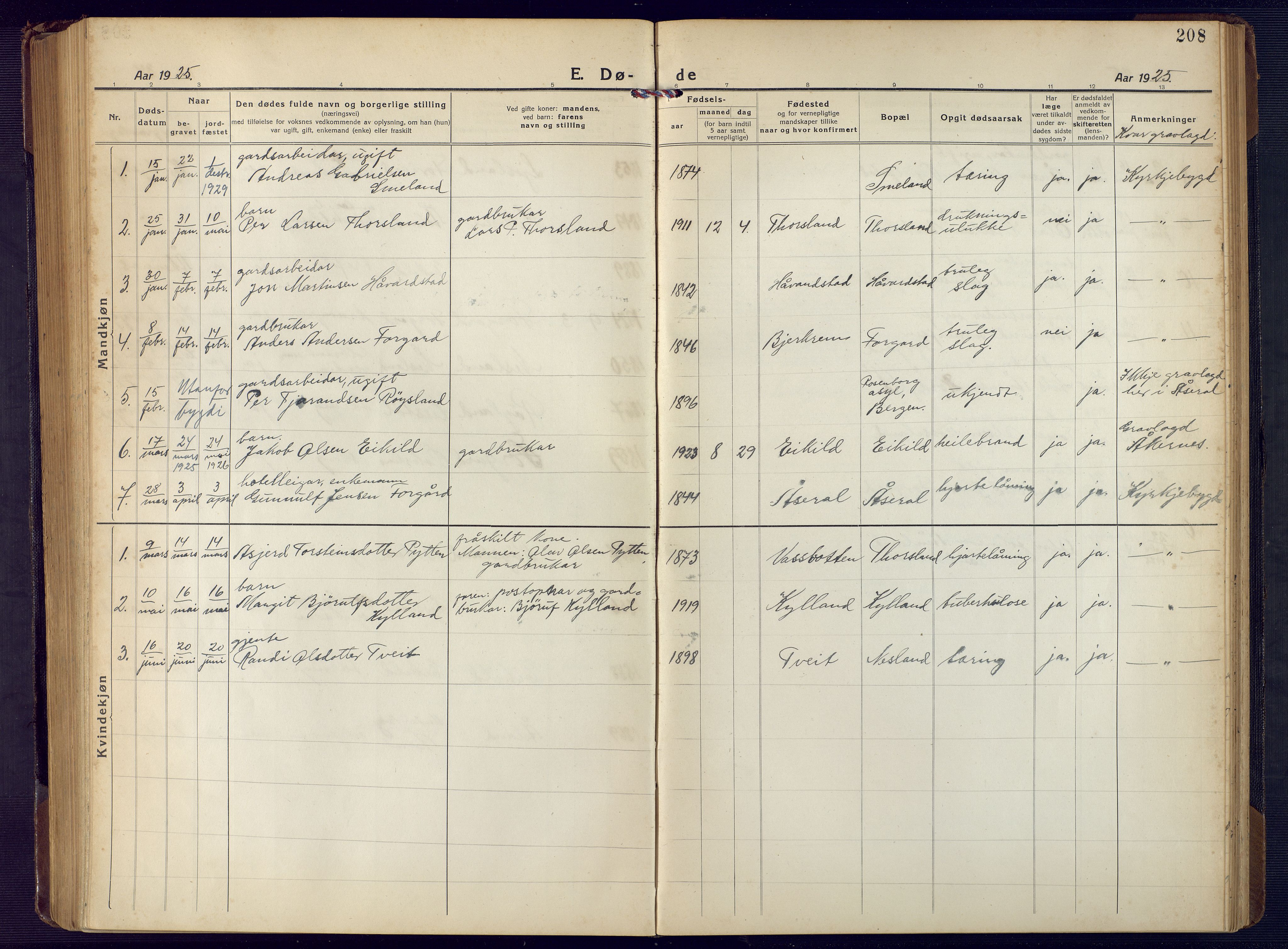 Åseral sokneprestkontor, SAK/1111-0051/F/Fb/L0004: Parish register (copy) no. B 4, 1920-1946, p. 208