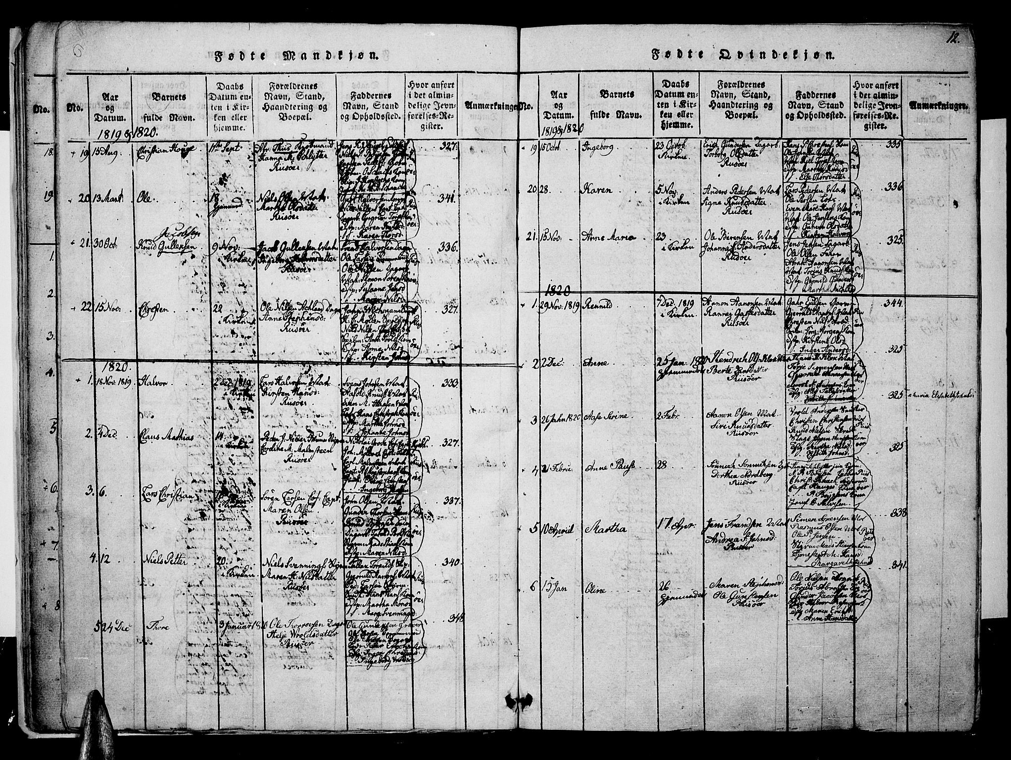 Risør sokneprestkontor, SAK/1111-0035/F/Fa/L0002: Parish register (official) no. A 2, 1815-1839, p. 12