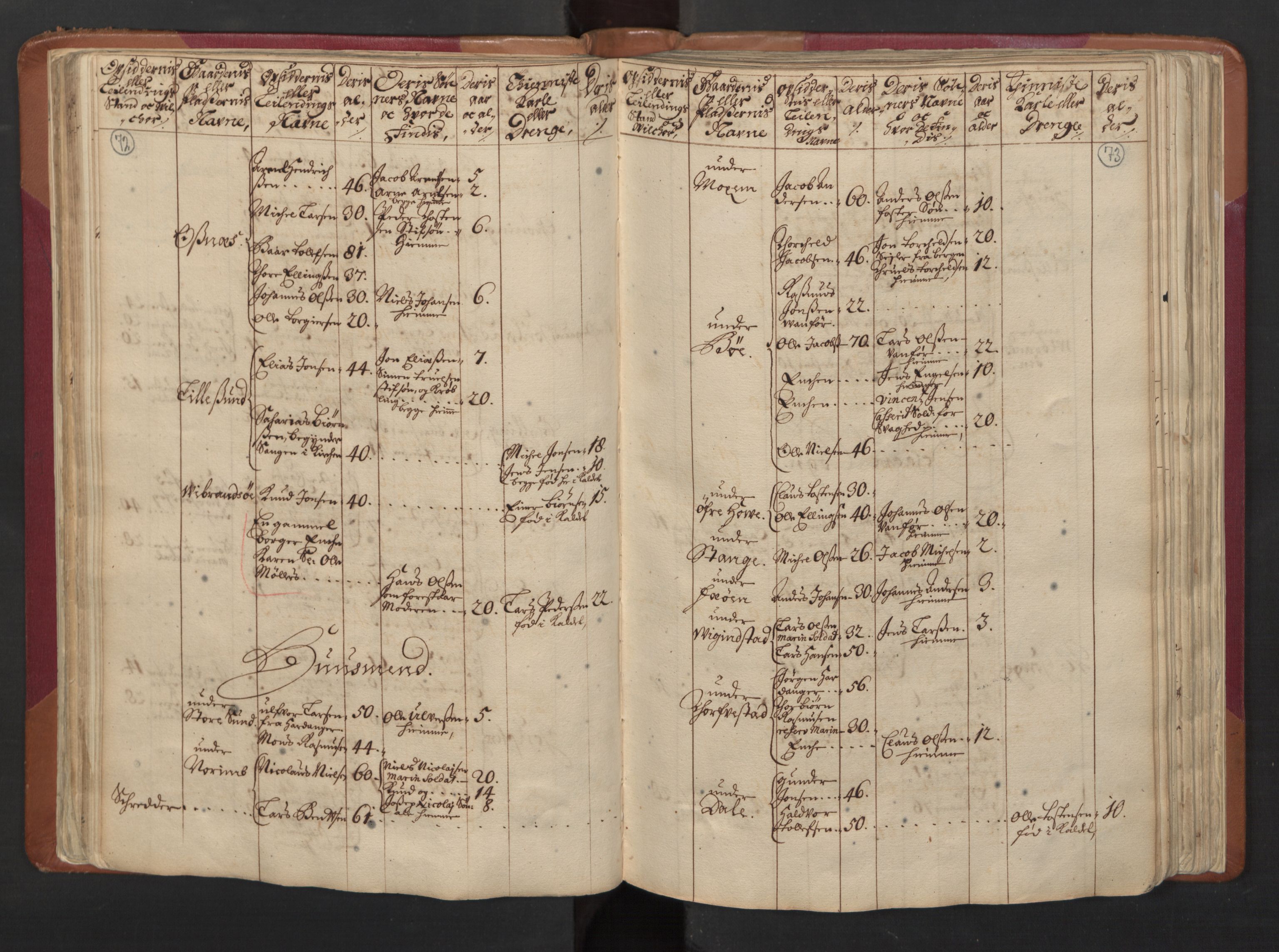 RA, Census (manntall) 1701, no. 5: Ryfylke fogderi, 1701, p. 72-73