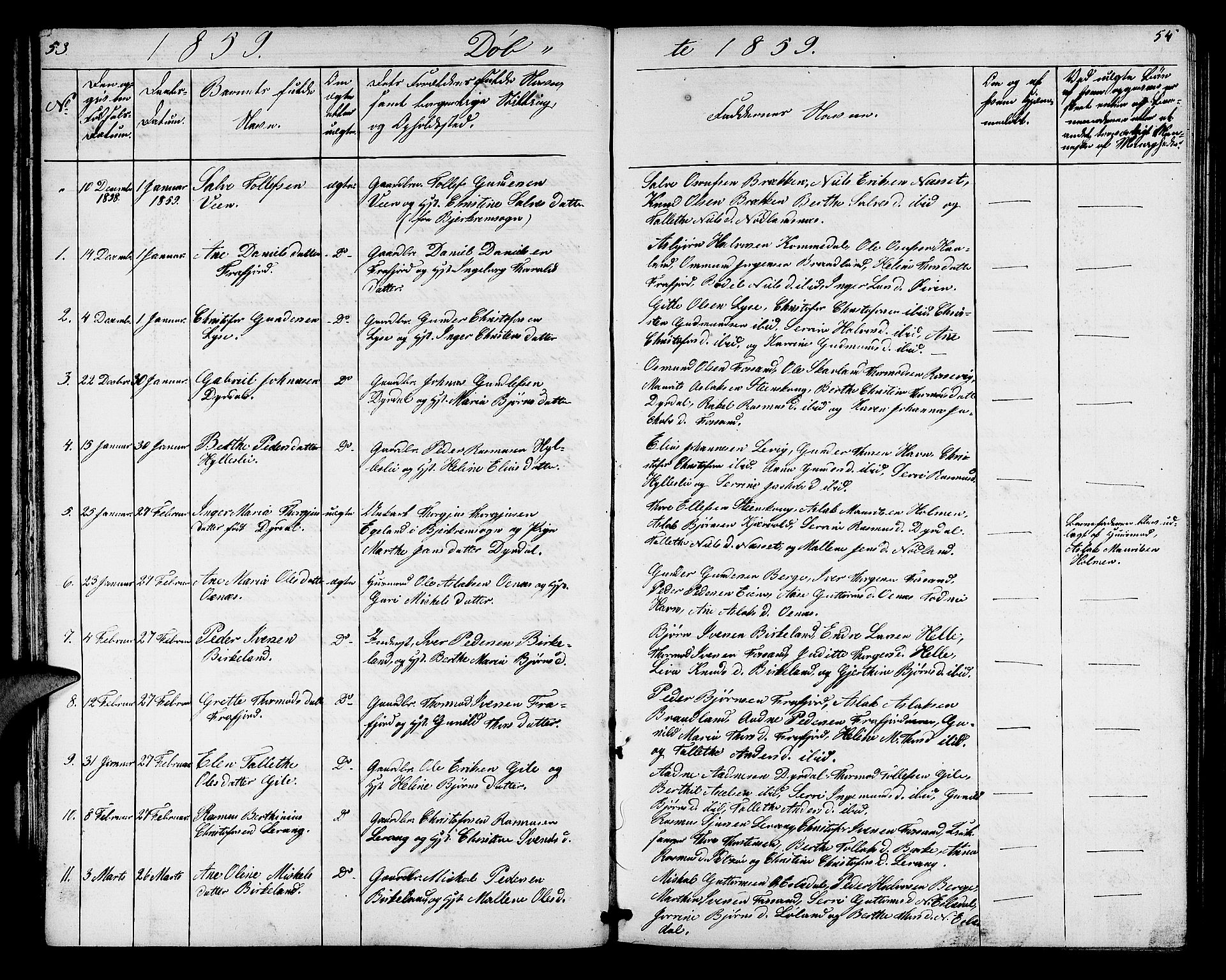 Høgsfjord sokneprestkontor, SAST/A-101624/H/Ha/Hab/L0002: Parish register (copy) no. B 2, 1855-1882, p. 53-54