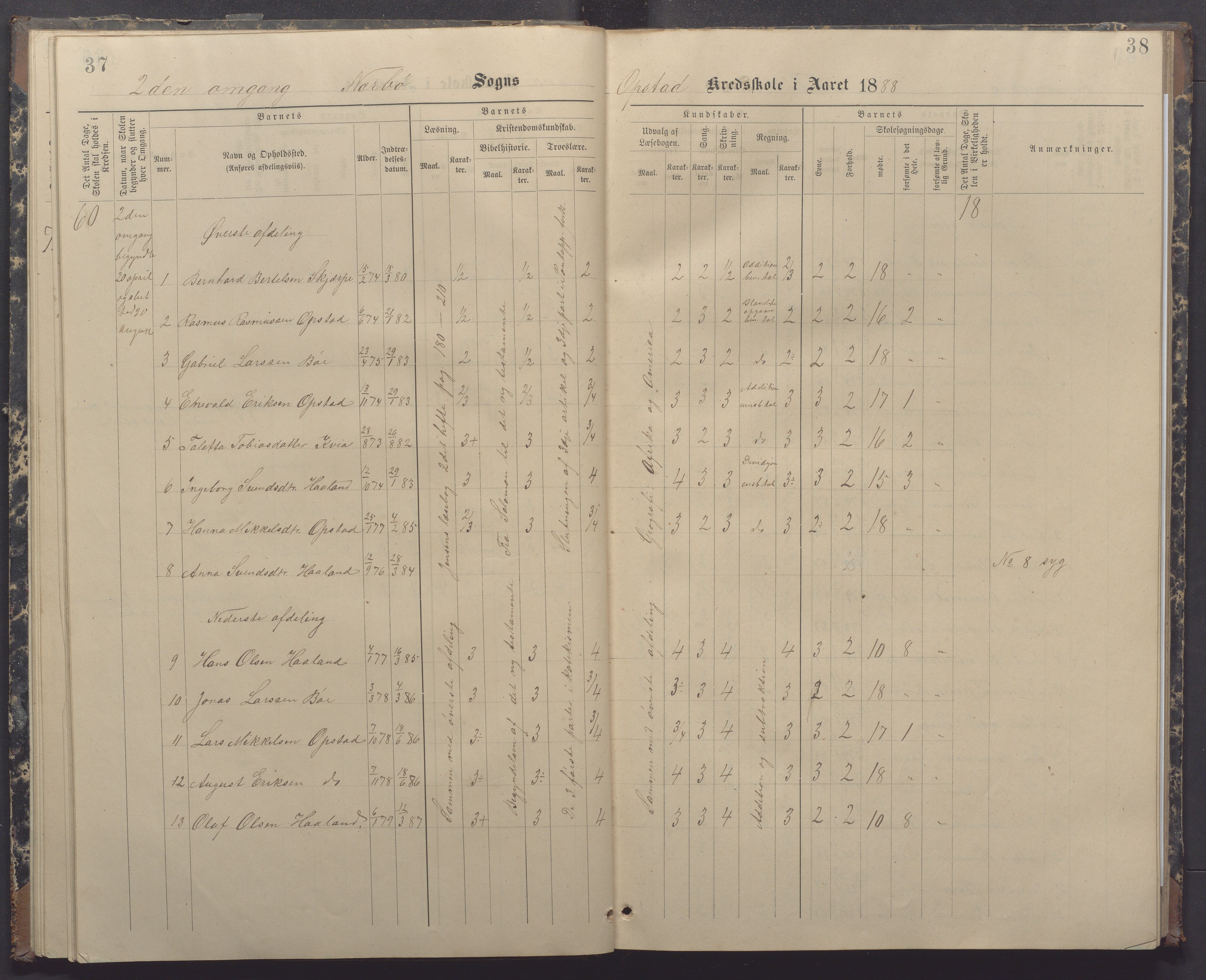 Nærbø kommune- Gudmestad skule, IKAR/K-101028/H/L0002: Skoleprotokoll, 1886-1891, p. 37-38