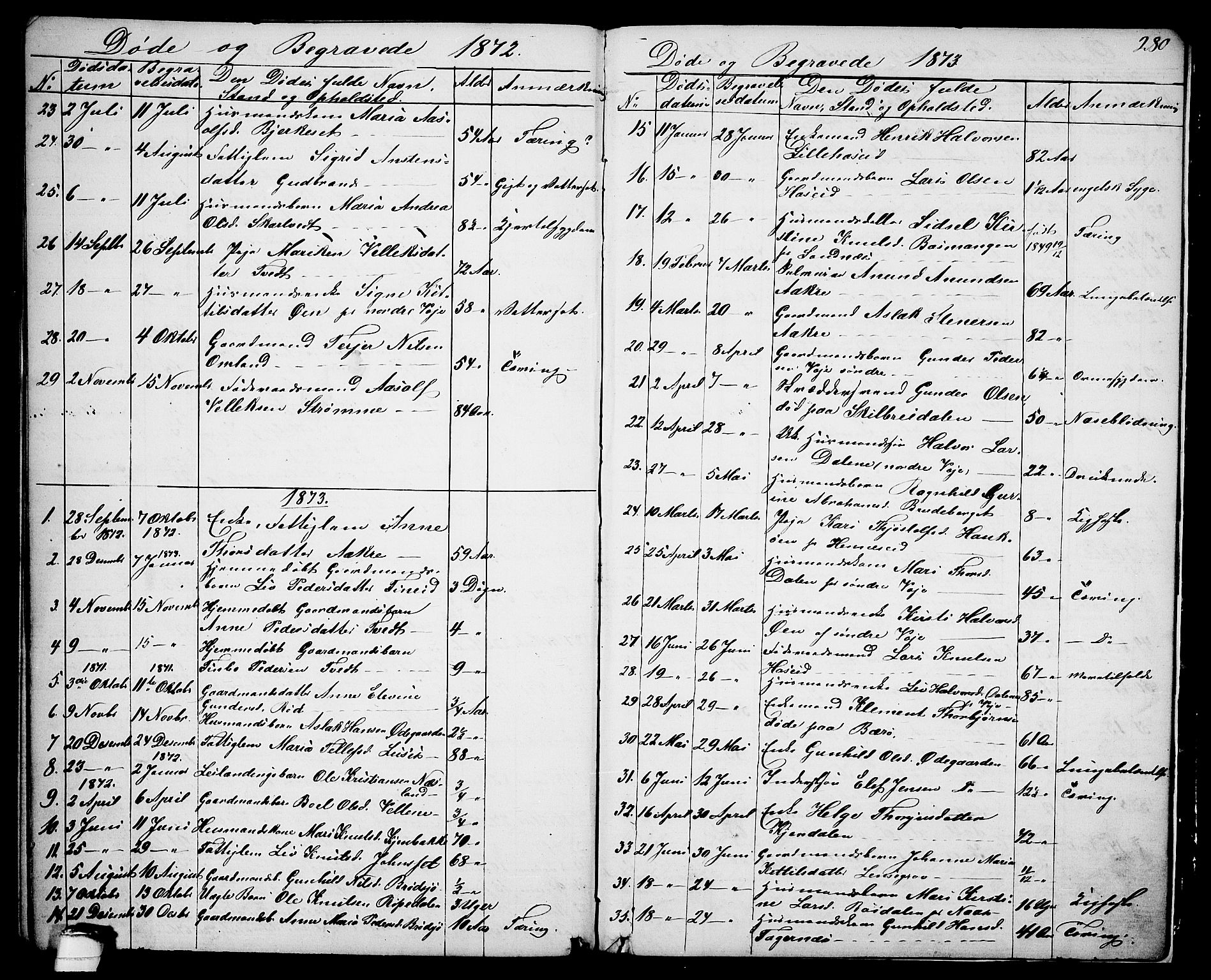 Drangedal kirkebøker, SAKO/A-258/G/Ga/L0002: Parish register (copy) no. I 2, 1856-1887, p. 280