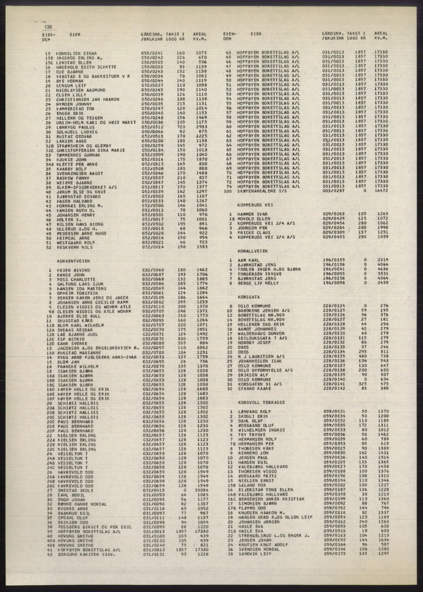 Kristiania/Oslo adressebok, PUBL/-, 1980-1981, p. 136