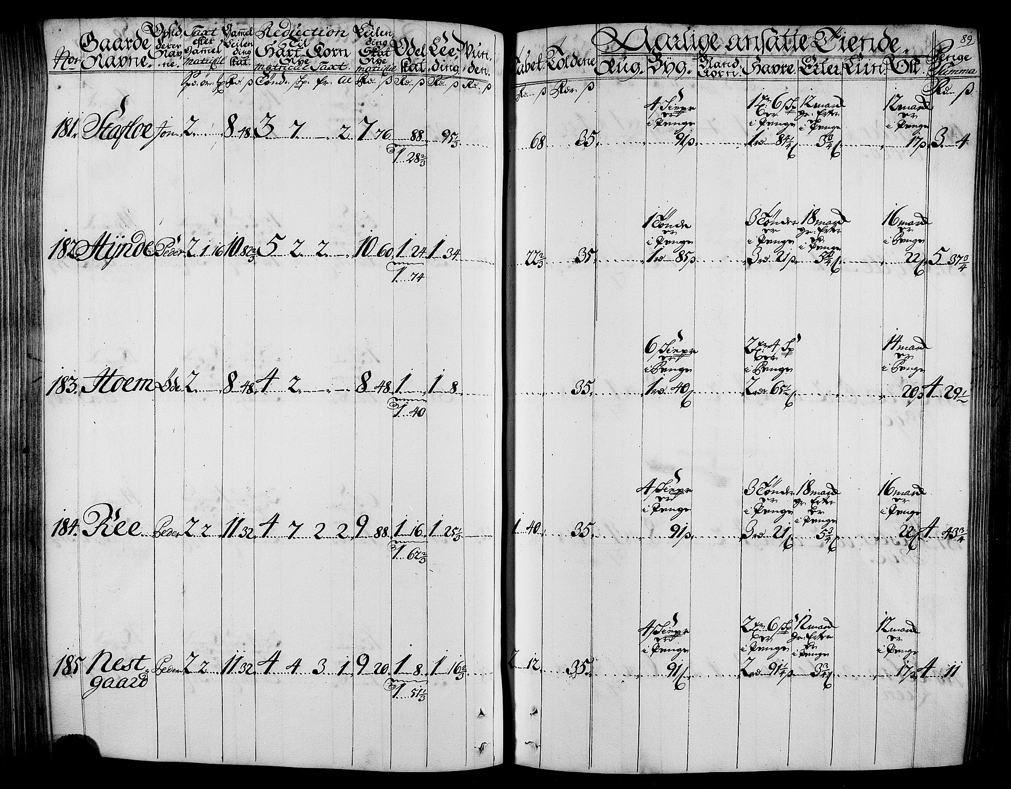 Rentekammeret inntil 1814, Realistisk ordnet avdeling, AV/RA-EA-4070/N/Nb/Nbf/L0165: Stjørdal og Verdal matrikkelprotokoll, 1723, p. 93