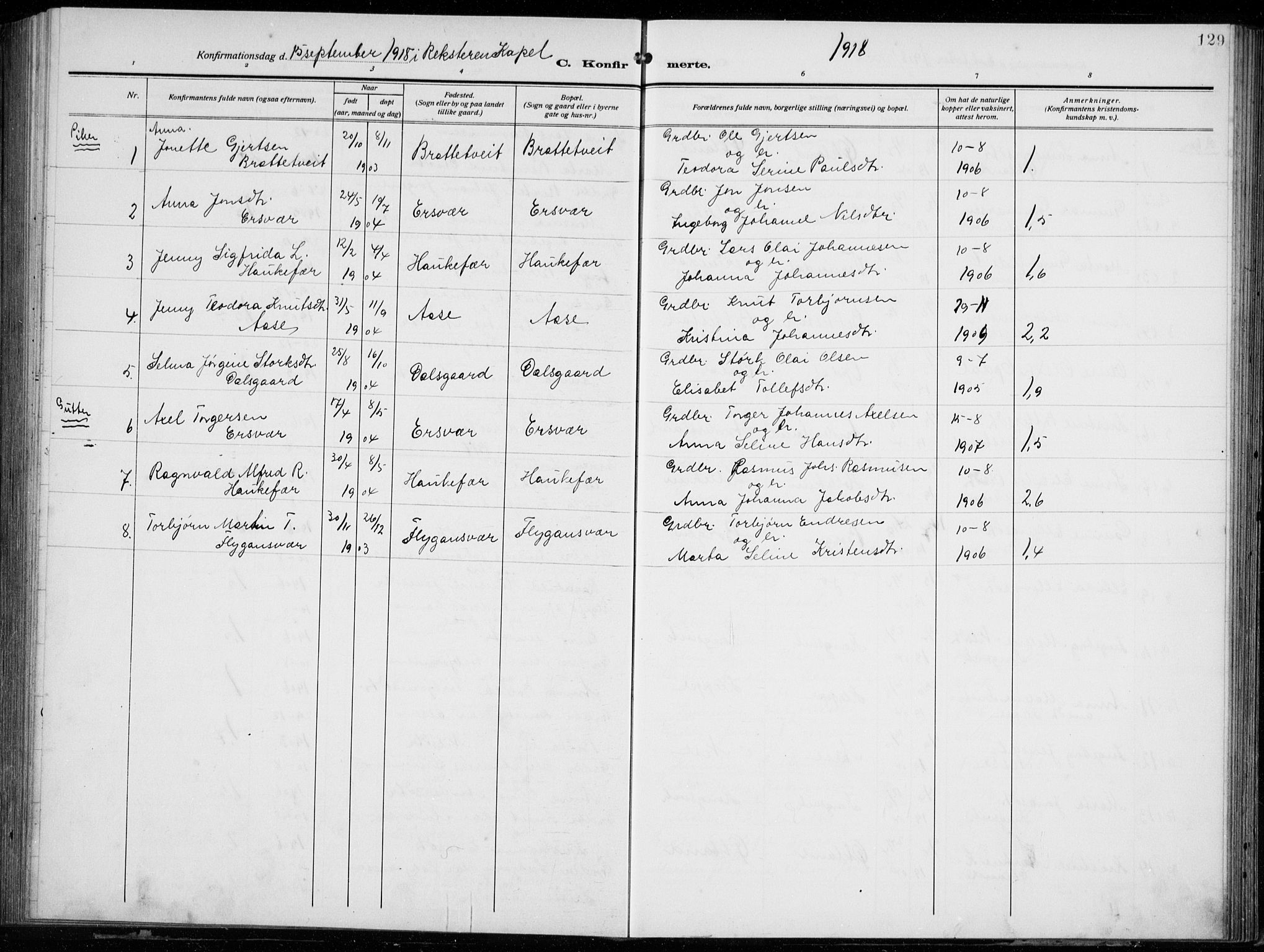 Tysnes sokneprestembete, AV/SAB-A-78601/H/Hab: Parish register (copy) no. E  4, 1912-1936, p. 129