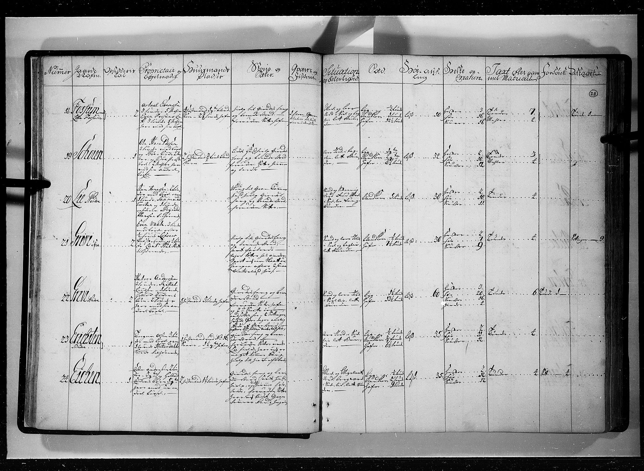 Rentekammeret inntil 1814, Realistisk ordnet avdeling, AV/RA-EA-4070/N/Nb/Nbf/L0121: Øvre og Nedre Telemark eksaminasjonsprotokoll, 1723, p. 27b-28a