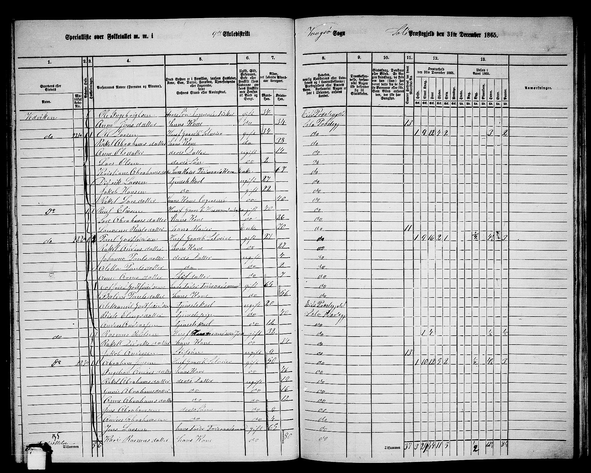 RA, 1865 census for Selje, 1865, p. 140