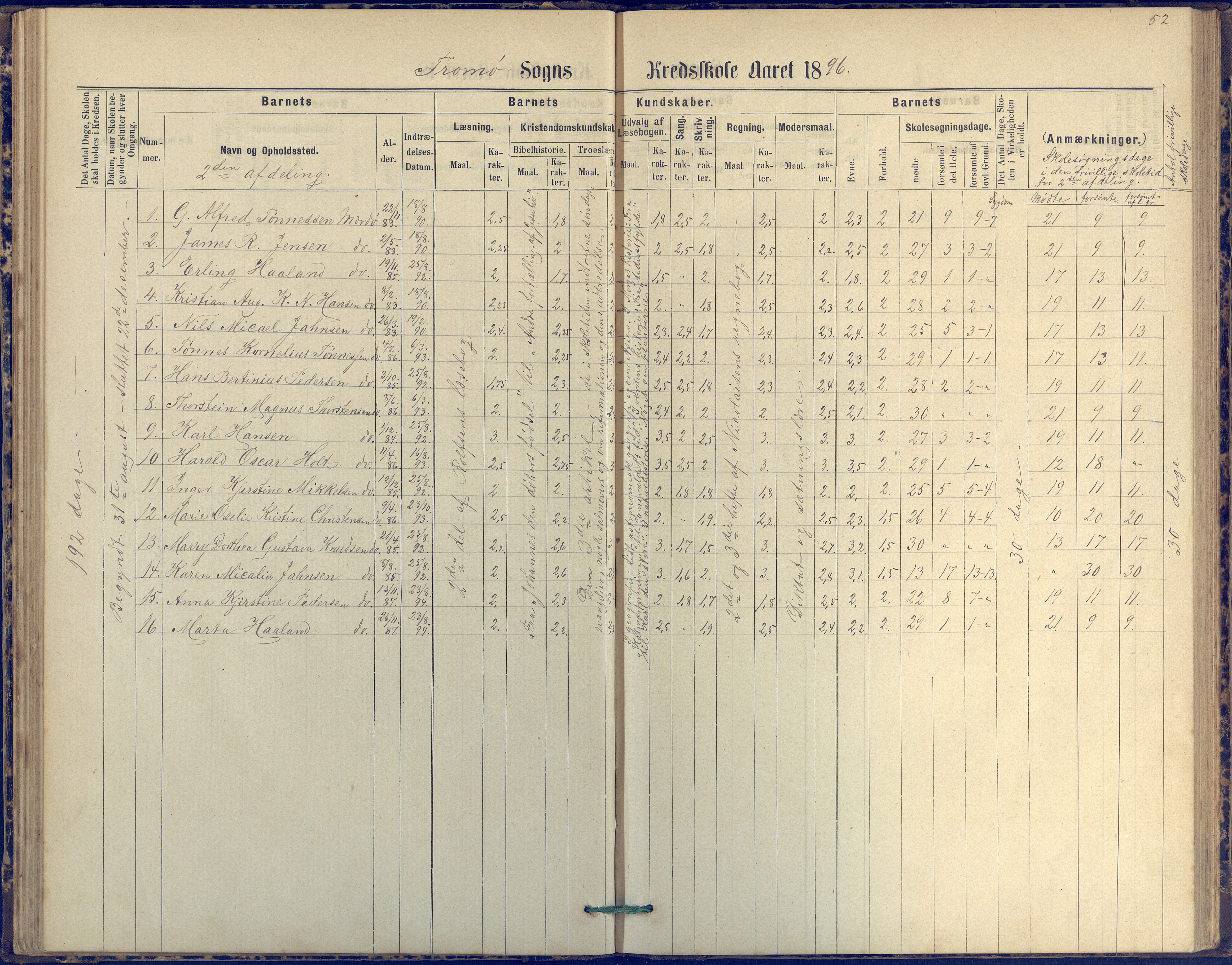 Tromøy kommune frem til 1971, AAKS/KA0921-PK/04/L0042: Merdø - Karakterprotokoll (også Nes skole, Stokken, til 1891), 1875-1910, p. 53