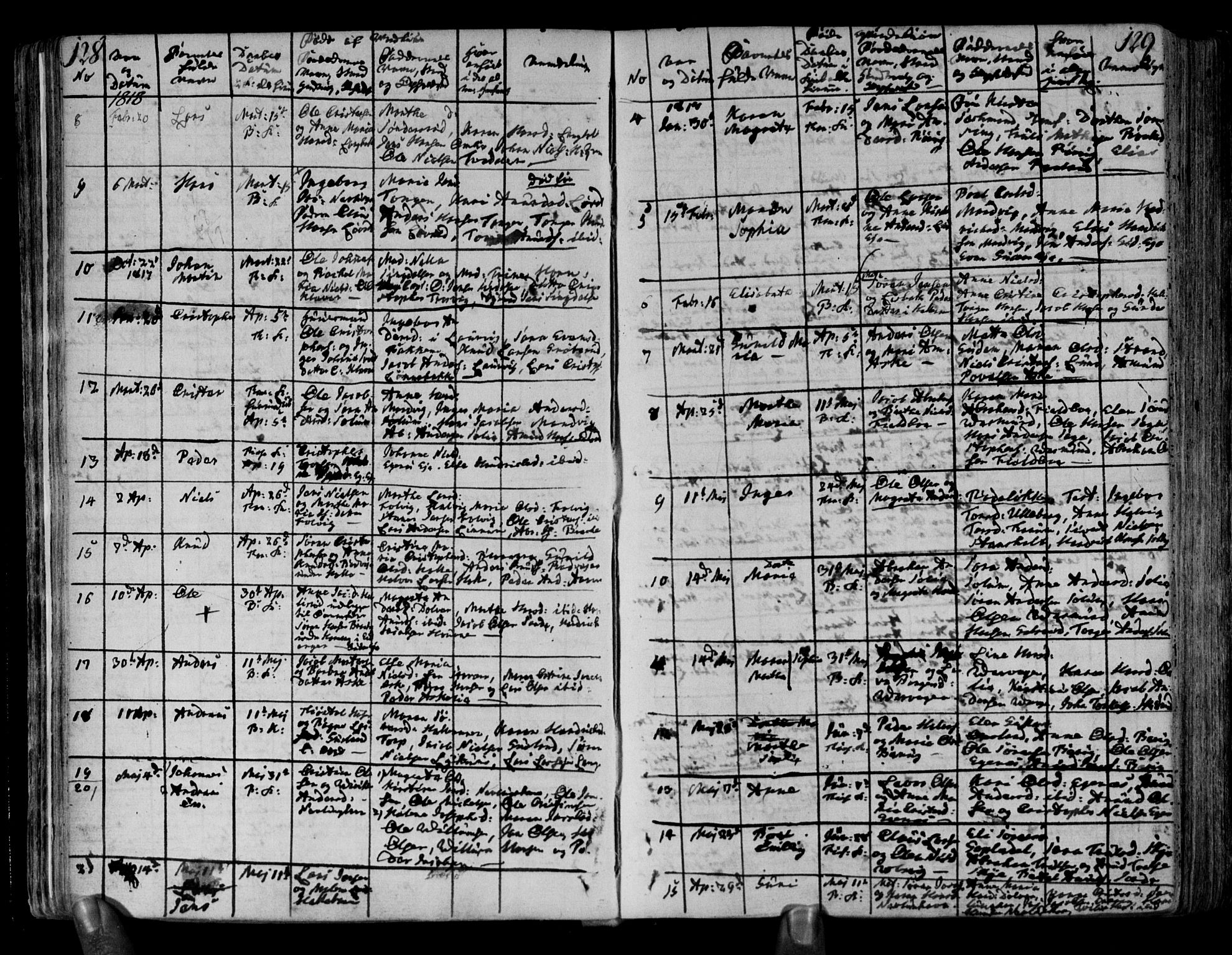 Brunlanes kirkebøker, AV/SAKO-A-342/F/Fa/L0002: Parish register (official) no. I 2, 1802-1834, p. 128-129