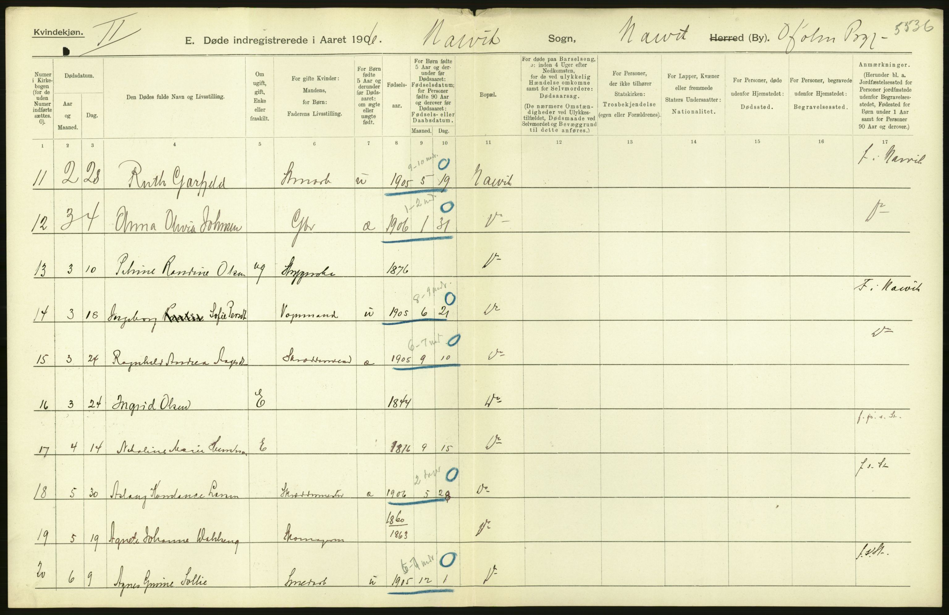 Statistisk sentralbyrå, Sosiodemografiske emner, Befolkning, AV/RA-S-2228/D/Df/Dfa/Dfad/L0045: Nordlands amt: Døde. Bygder og byer., 1906, p. 34