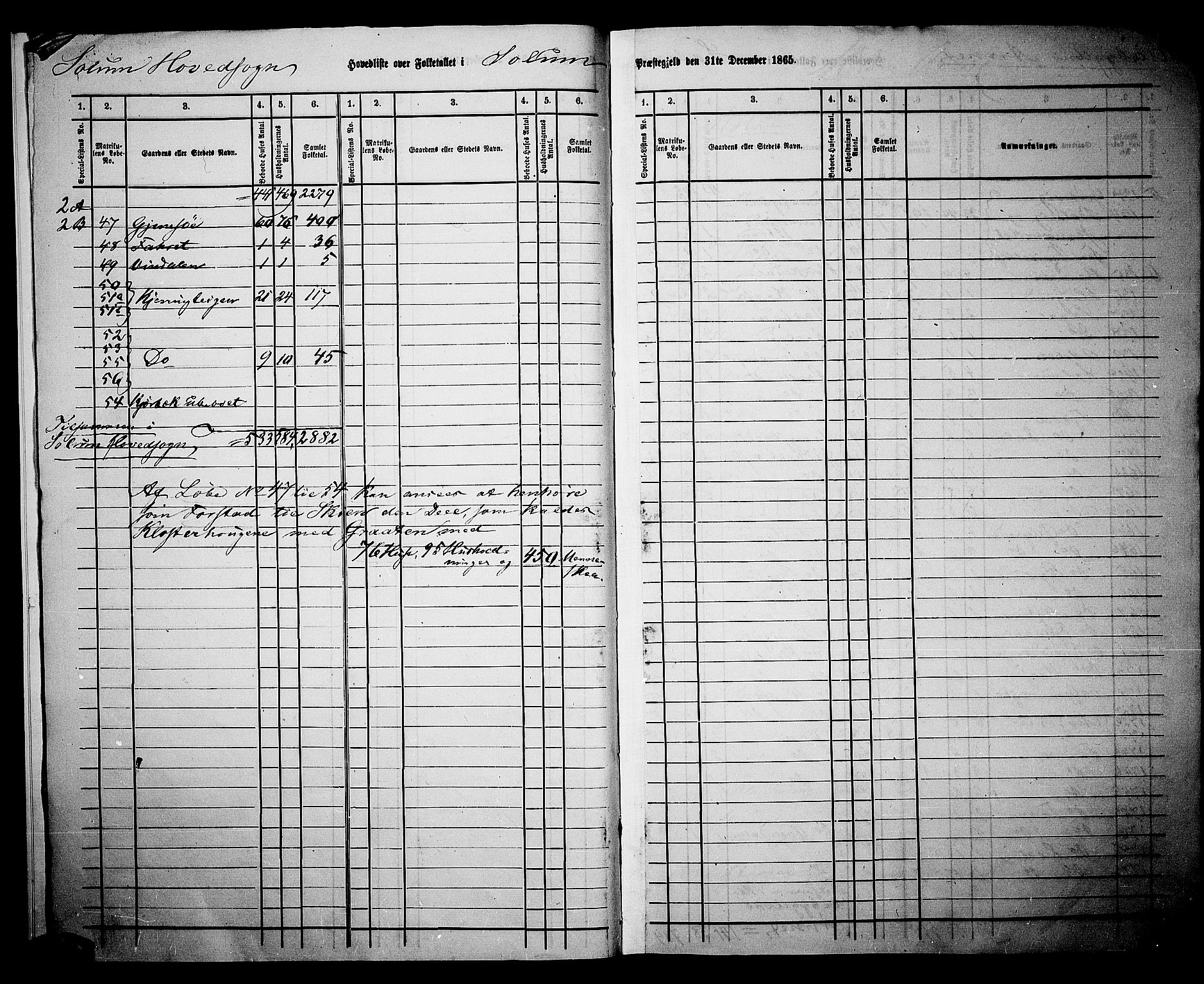 RA, 1865 census for Solum, 1865, p. 9